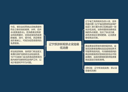 辽宁旅游新规禁止设定最低消费