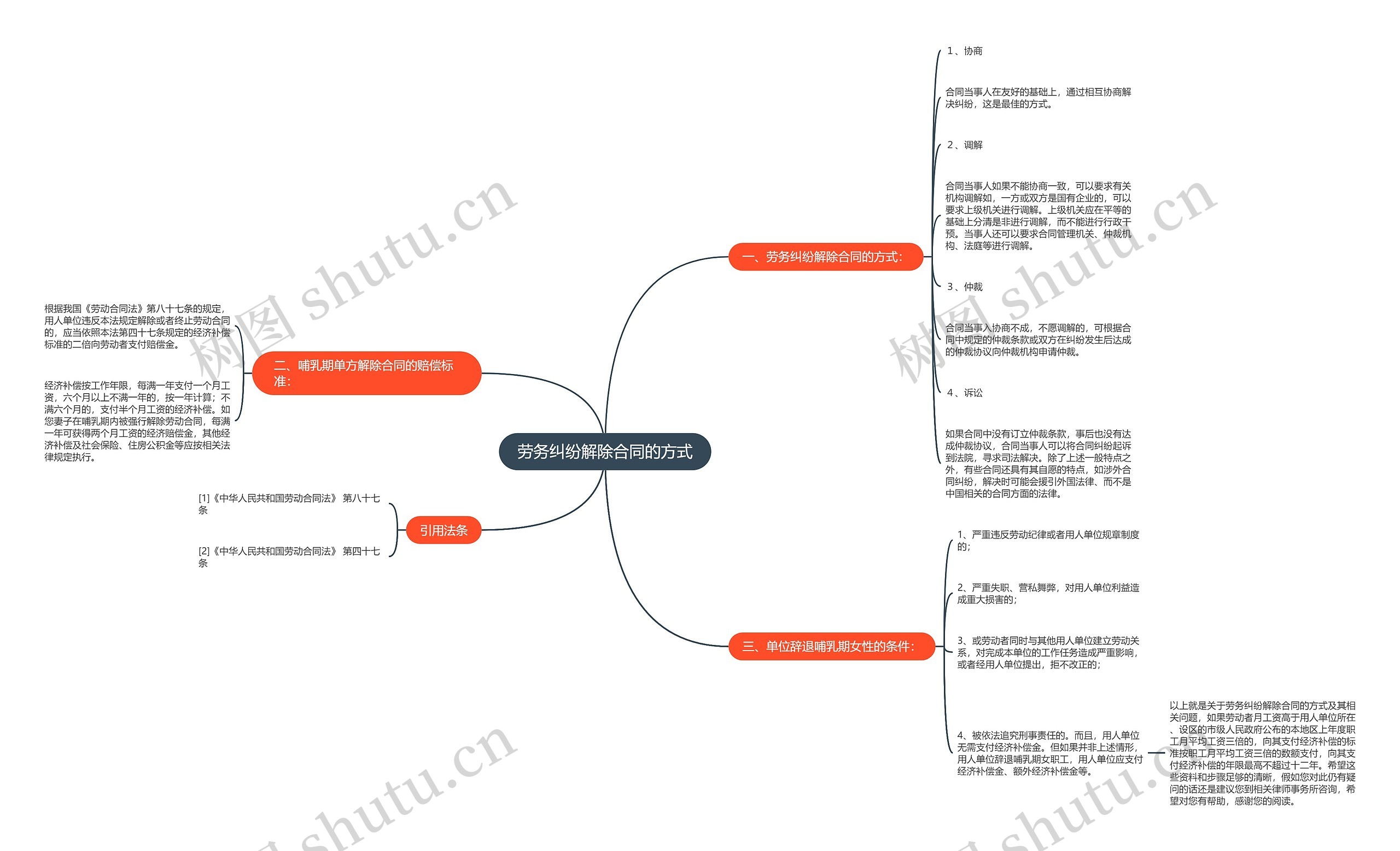 劳务纠纷解除合同的方式 劳务纠纷解除合同的方式