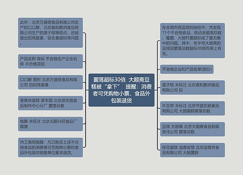 菌落超标30倍  大顺斋豆糕被“拿下”  提醒：消费者可凭购物小票、食品外包装退货