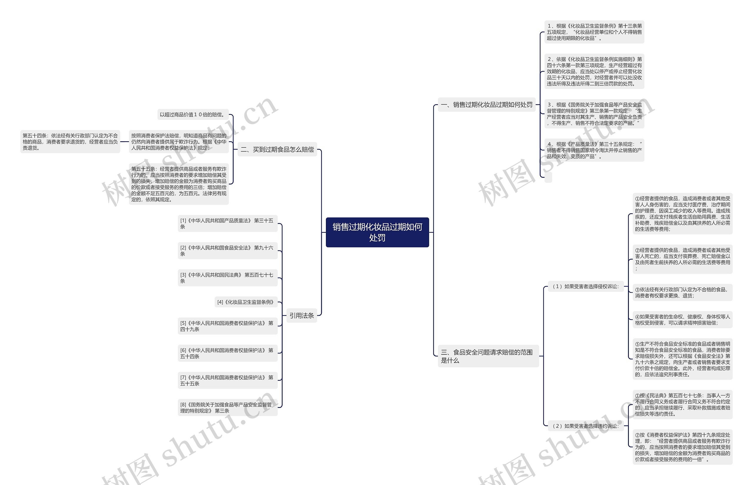 销售过期化妆品过期如何处罚 销售过期化妆品过期如何处罚