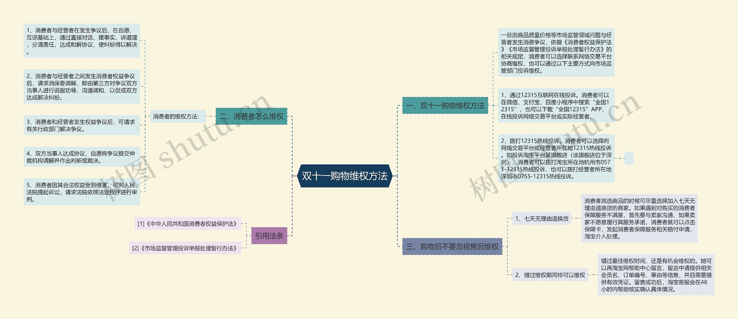 双十一购物维权方法