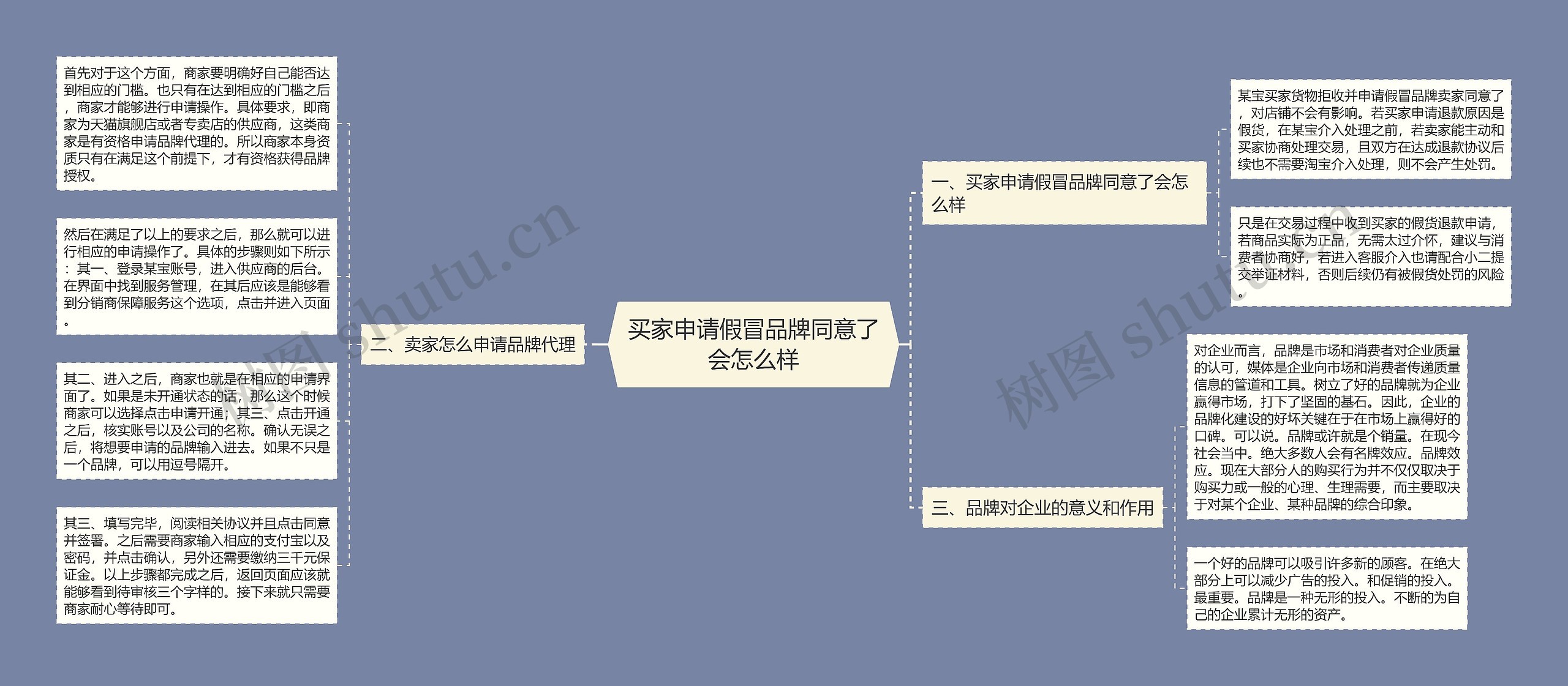 买家申请假冒品牌同意了会怎么样 买家申请假冒品牌同意了会怎么样