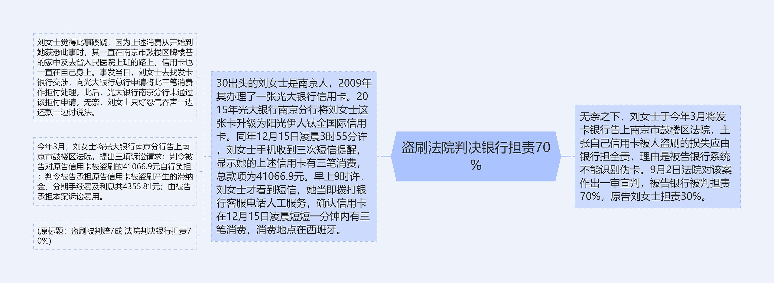 盗刷法院判决银行担责70% 盗刷法院判决银行担责70%