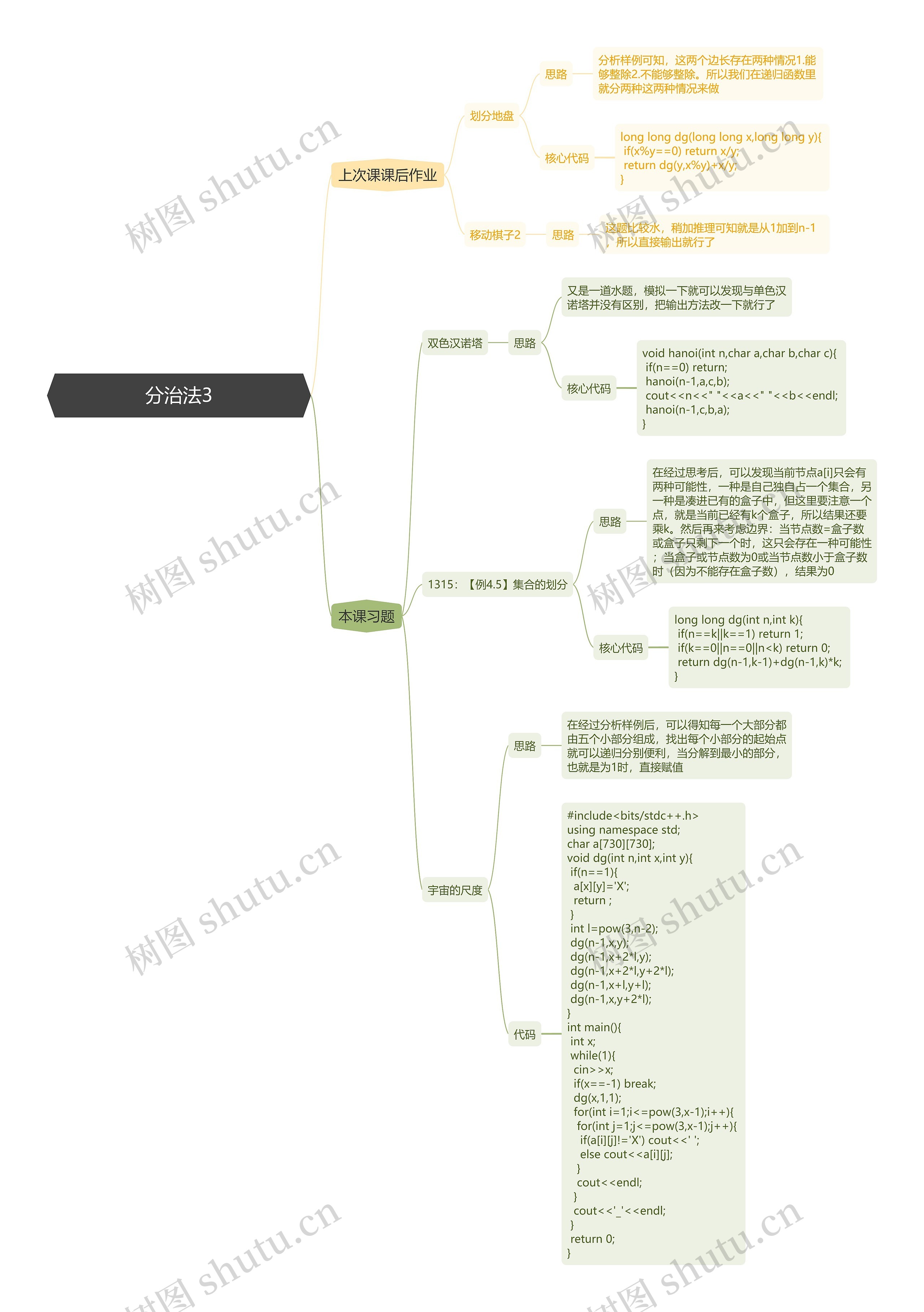 ﻿分治法3思维导图