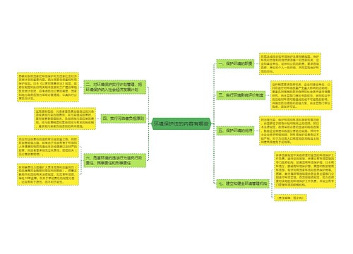 环境保护法的内容有哪些
