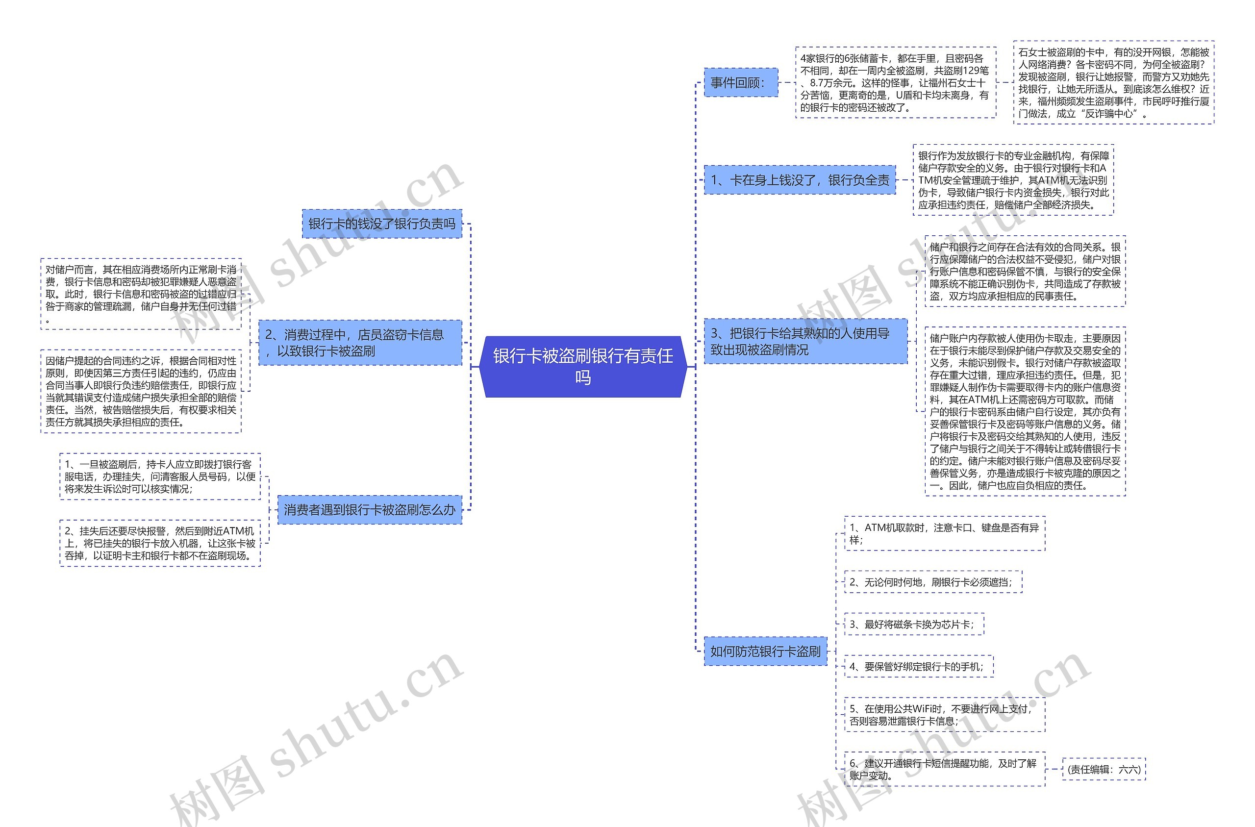 银行卡被盗刷银行有责任吗思维导图
