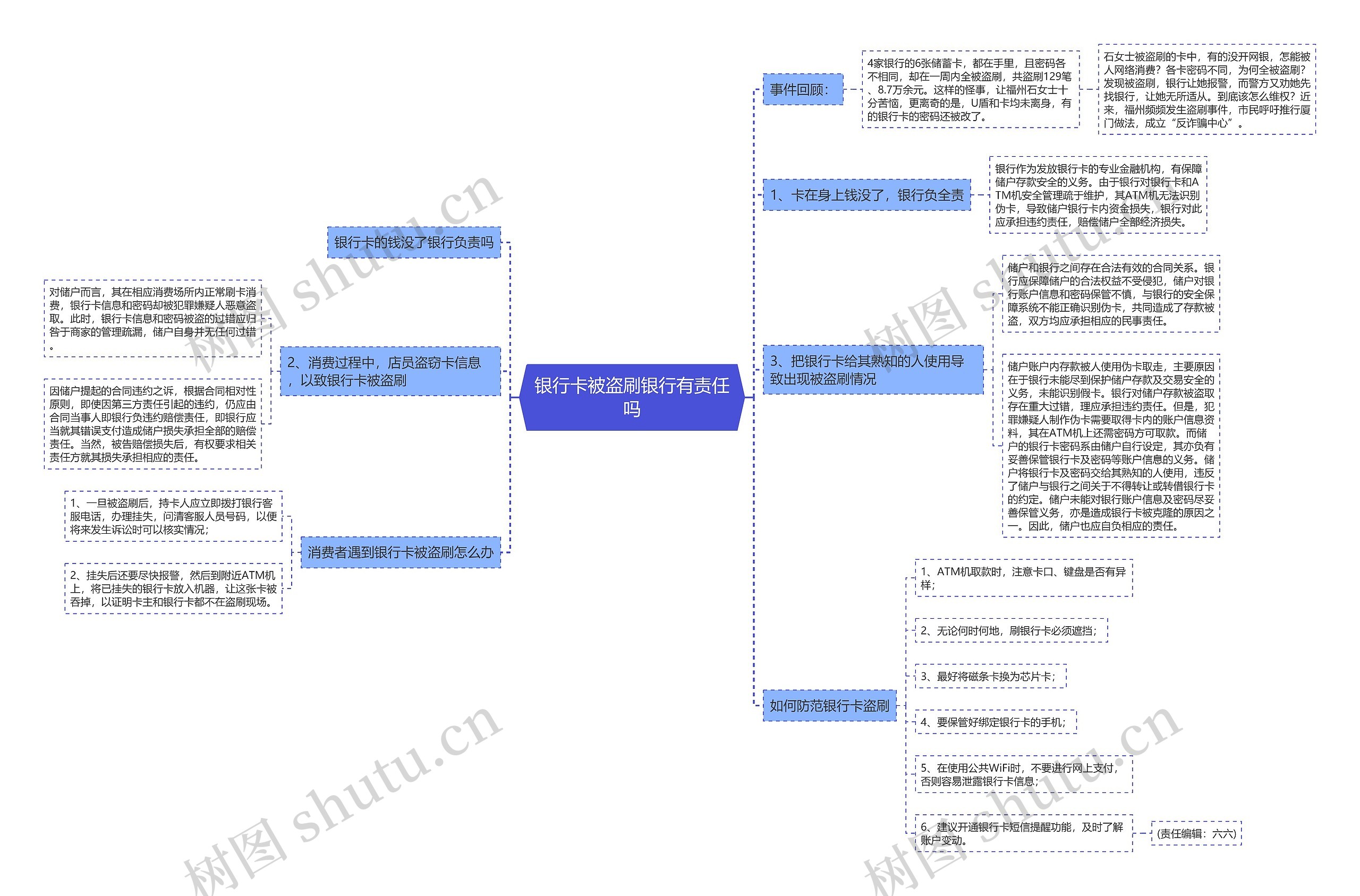 银行卡被盗刷银行有责任吗 银行卡被盗刷银行有责任吗