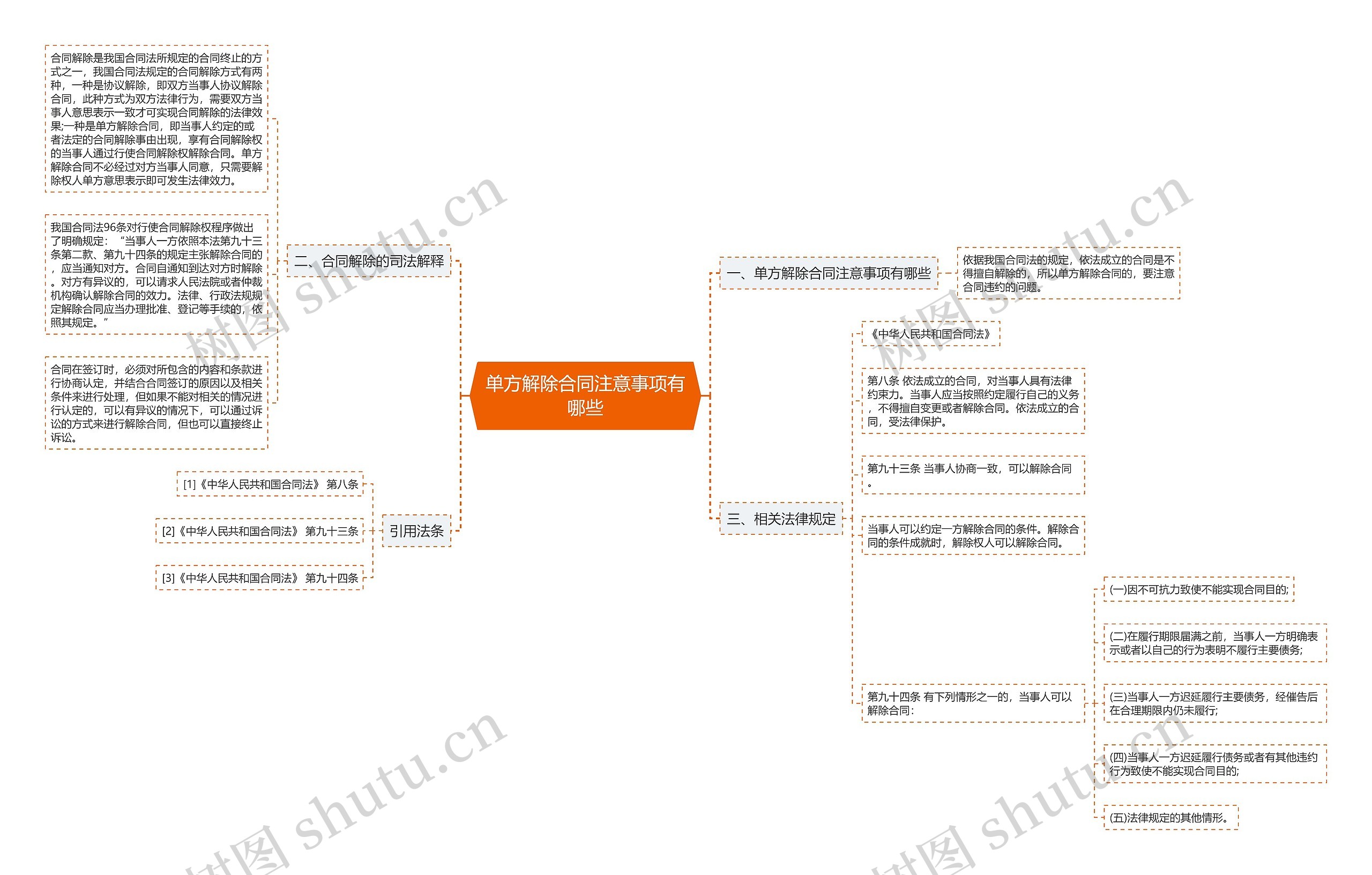 单方解除合同注意事项有哪些 单方解除合同注意事项有哪些