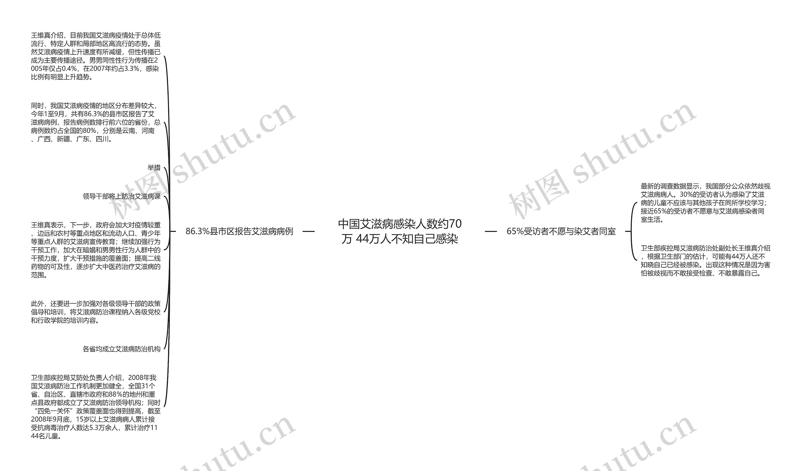中国艾滋病感染人数约70万 44万人不知自己感染 中国艾滋病感染人数约70万 44万人不知自己感染