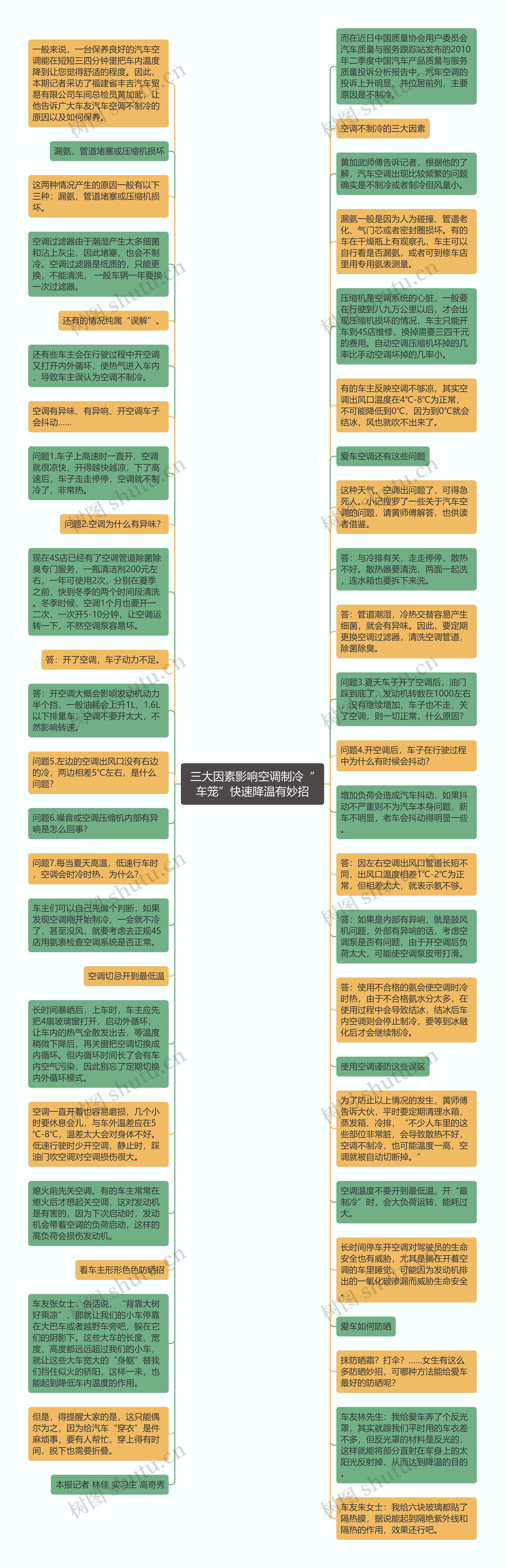 三大因素影响空调制冷“车笼”快速降温有妙招思维导图