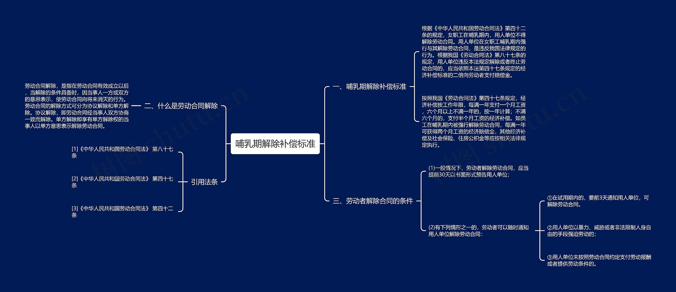 哺乳期解除补偿标准思维导图