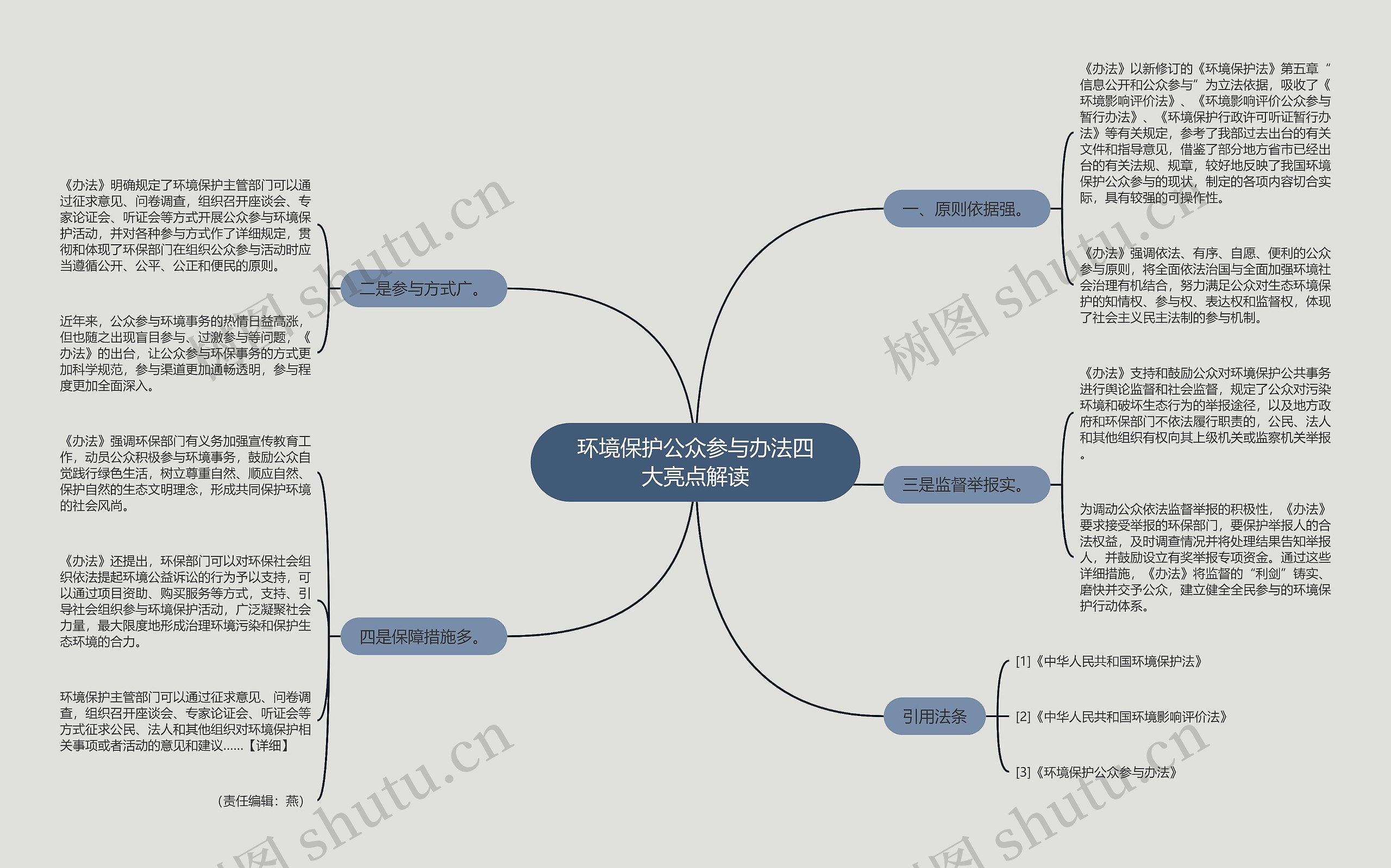 环境保护公众参与办法四大亮点解读思维导图