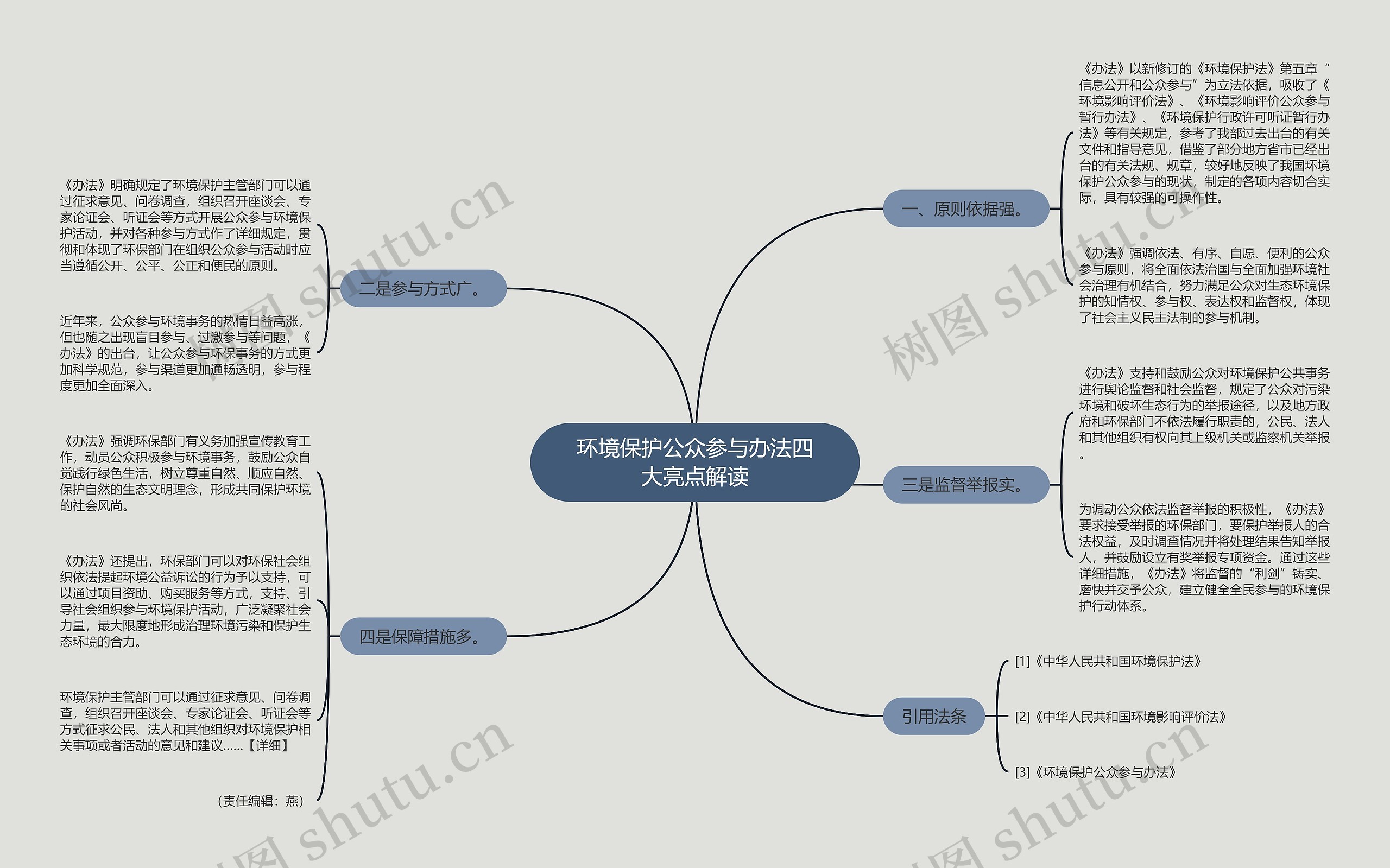 环境保护公众参与办法四大亮点解读 环境保护公众参与办法四大亮点解读