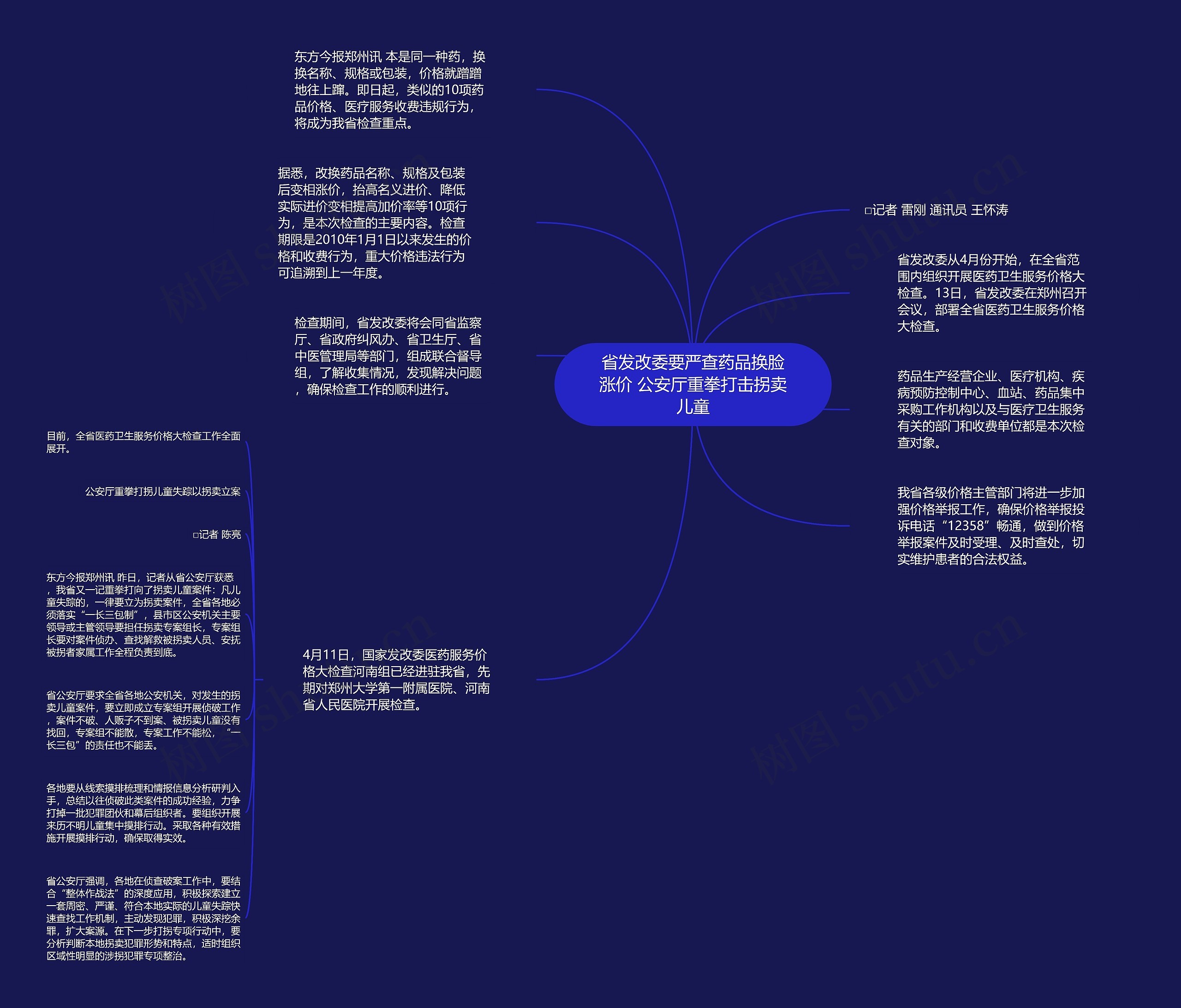 省发改委要严查药品换脸涨价 公安厅重拳打击拐卖儿童思维导图