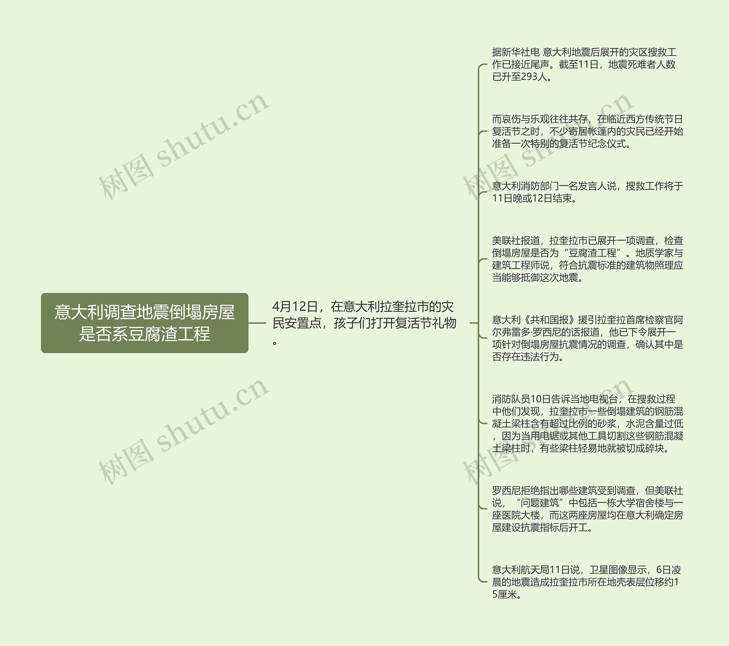 意大利调查地震倒塌房屋是否系豆腐渣工程思维导图