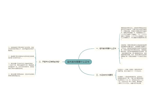 超市卖肉需要什么证书