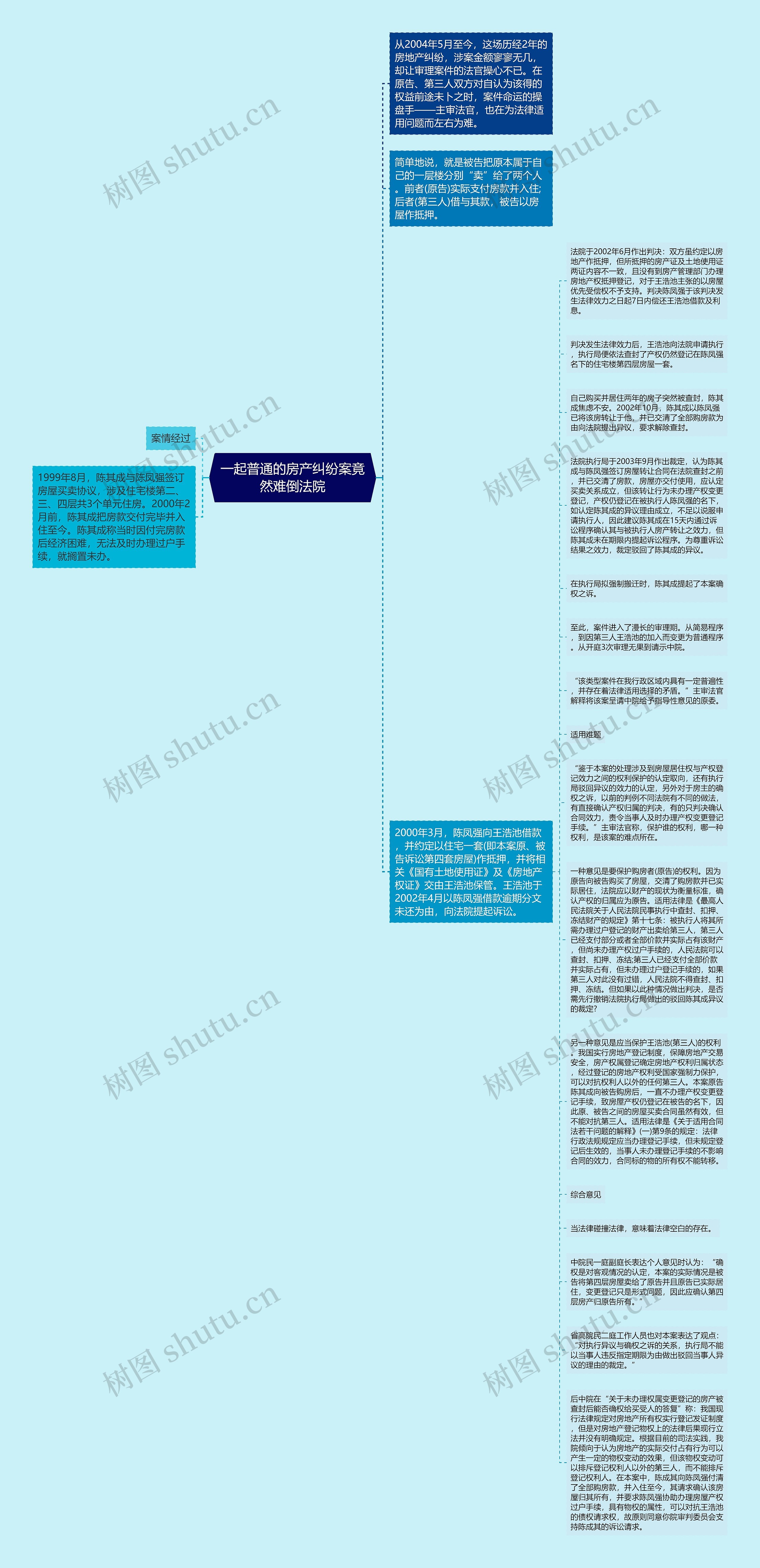 一起普通的房产纠纷案竟然难倒法院思维导图