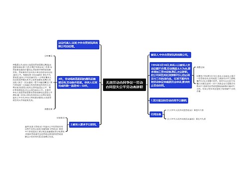 无效劳动合同争议――劳动合同显失公平劳动者辞职