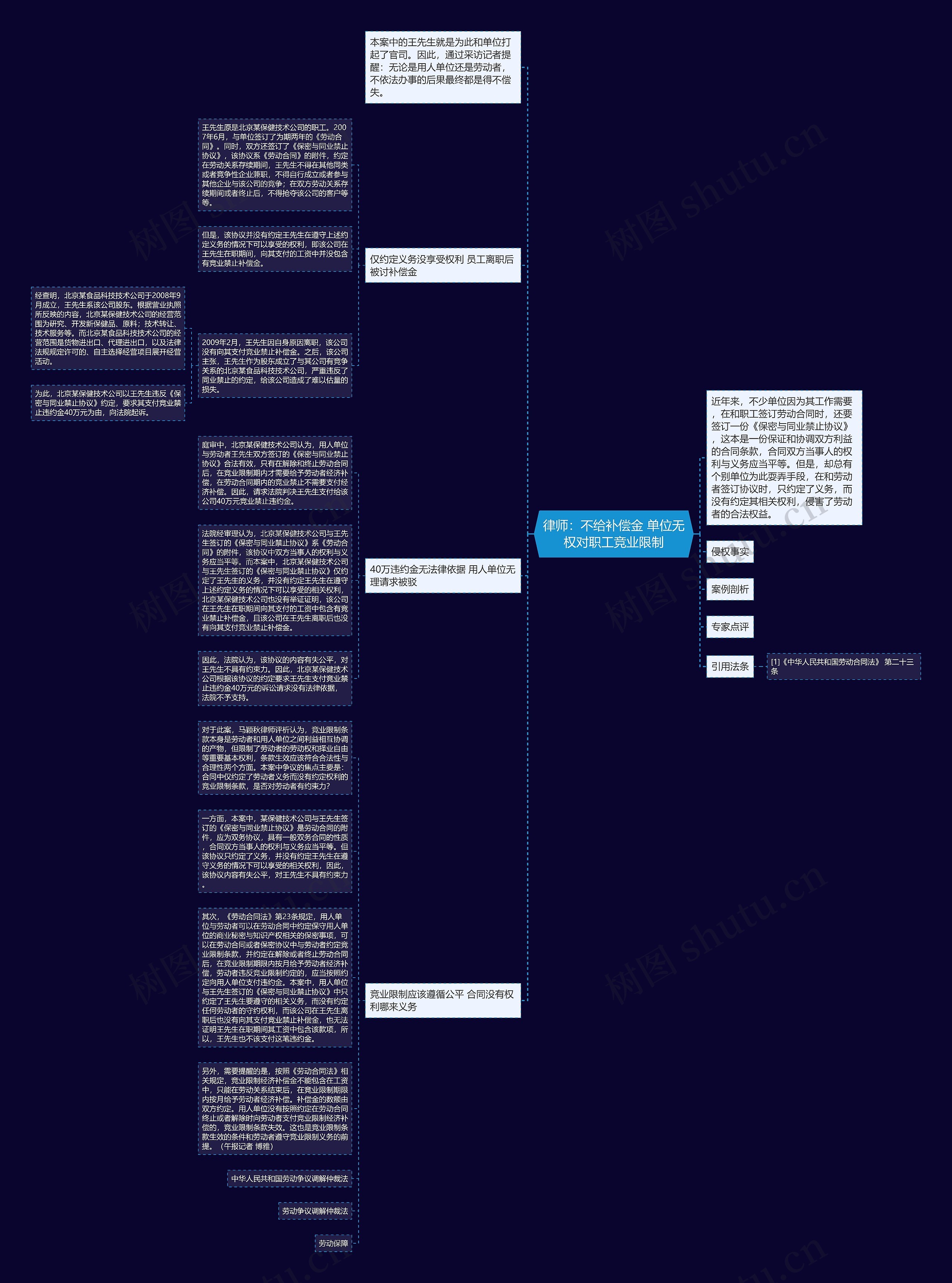 律师：不给补偿金 单位无权对职工竞业限制思维导图