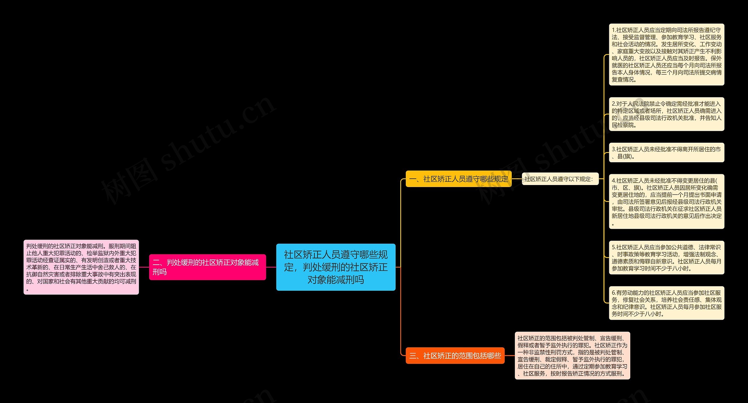 社区矫正人员遵守哪些规定,判处缓刑的社区矫正对象能减刑吗 社区矫正人员遵守哪些规定,判处缓刑的社区矫正对象能减刑吗