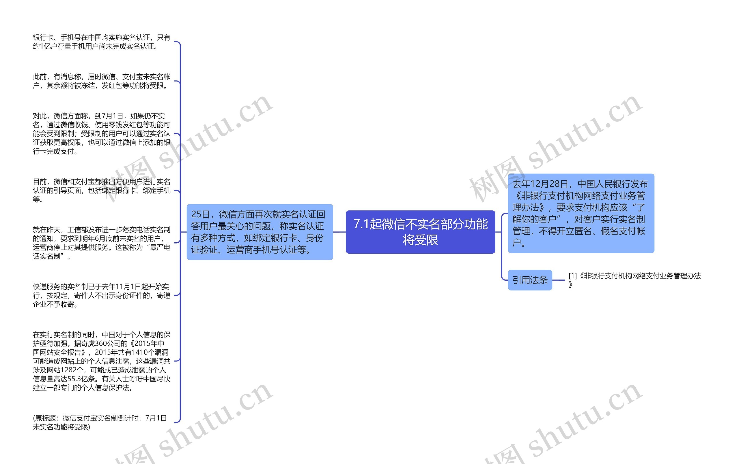 7.1起微信不实名部分功能将受限