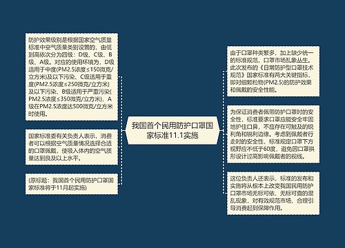 我国首个民用防护口罩国家标准11.1实施