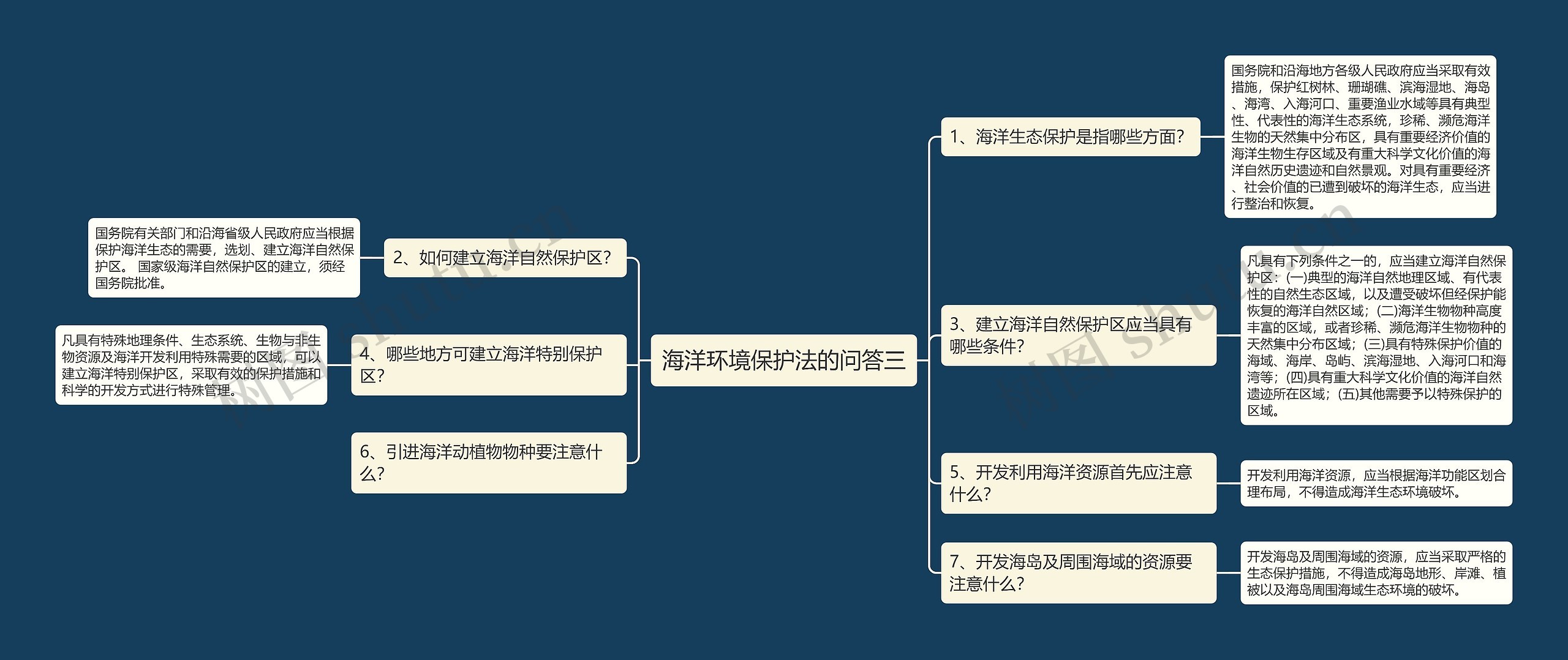 海洋环境保护法的问答三