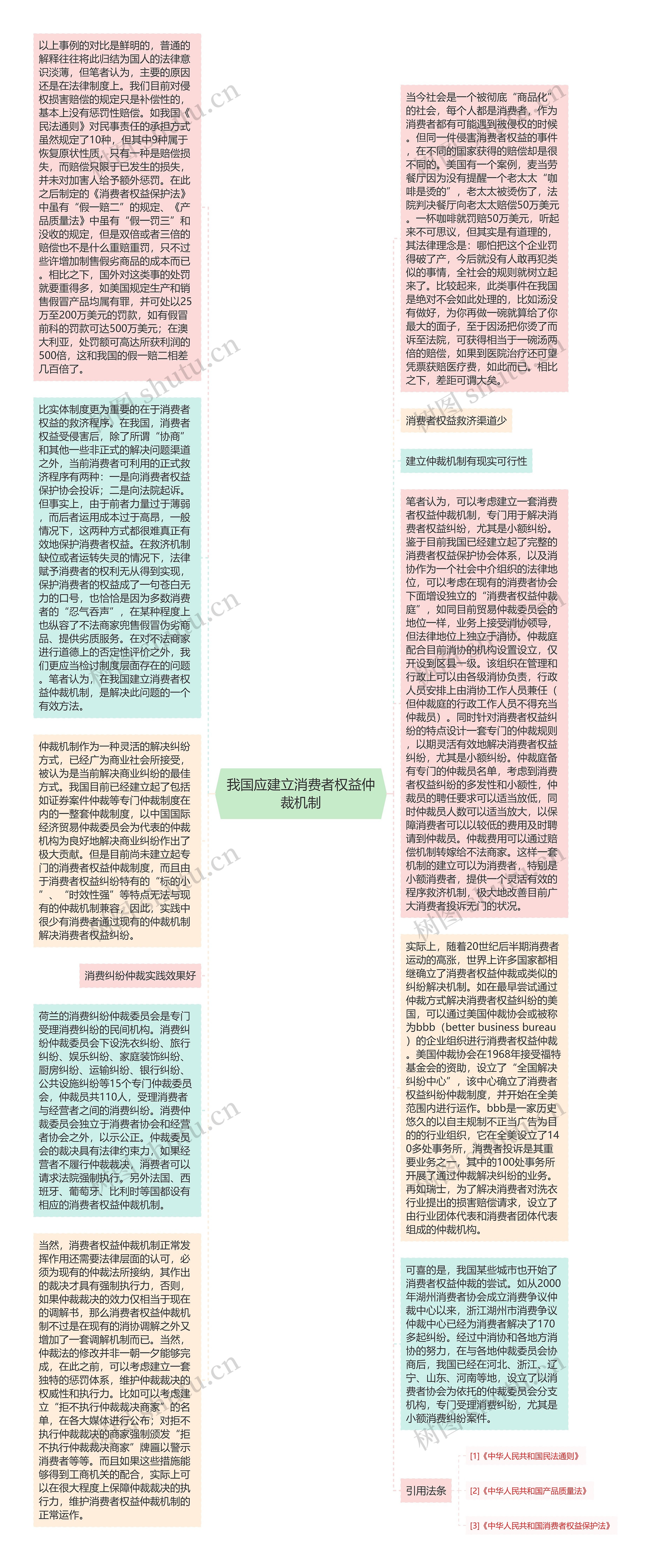 我国应建立消费者权益仲裁机制