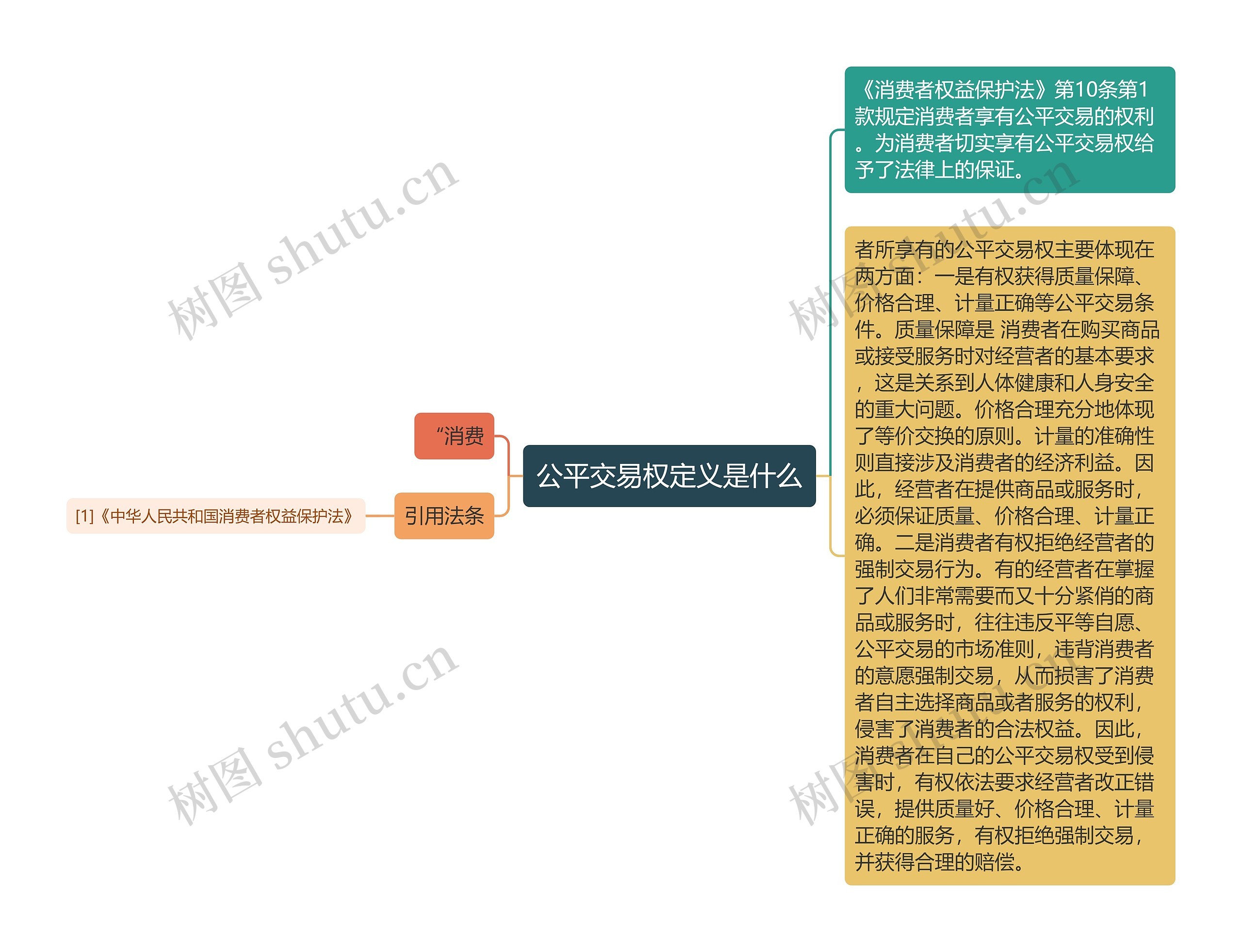 公平交易权定义是什么