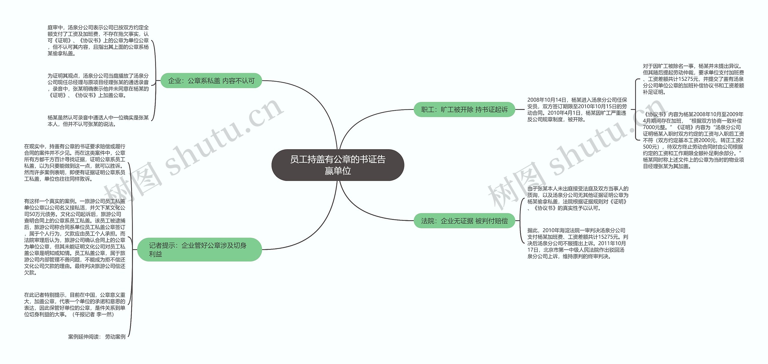 员工持盖有公章的书证告赢单位