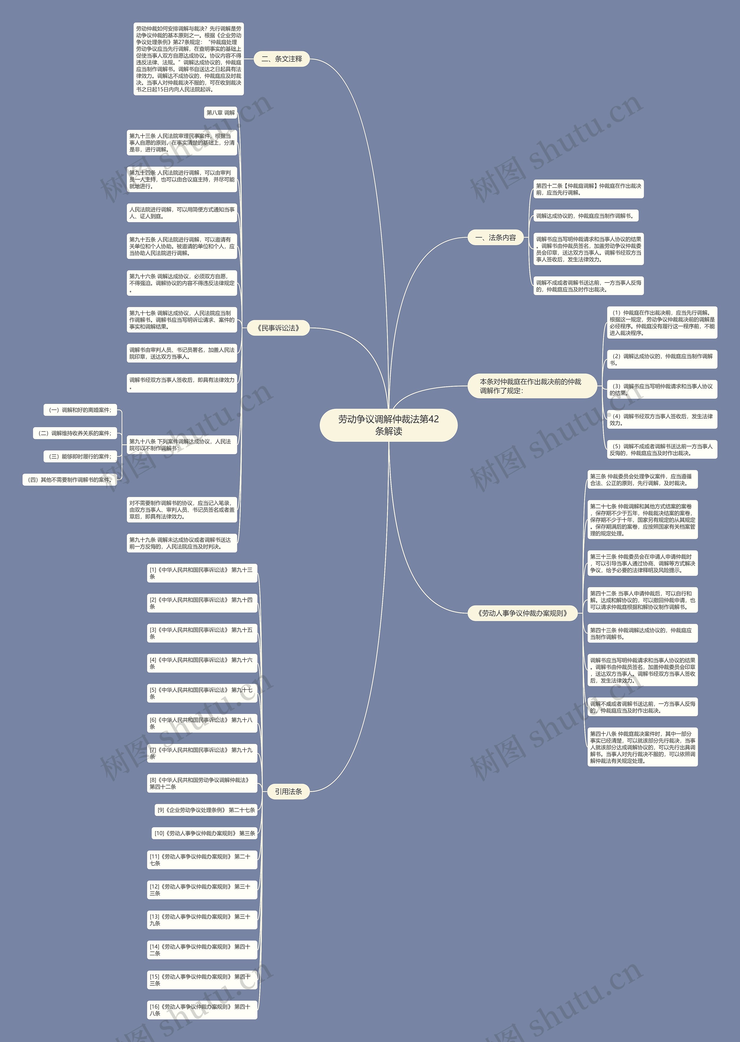 劳动争议调解仲裁法第42条解读思维导图