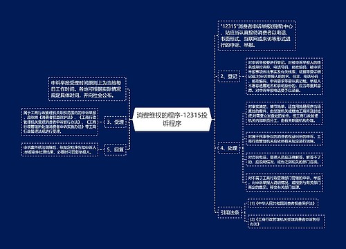 消费维权的程序-12315投诉程序