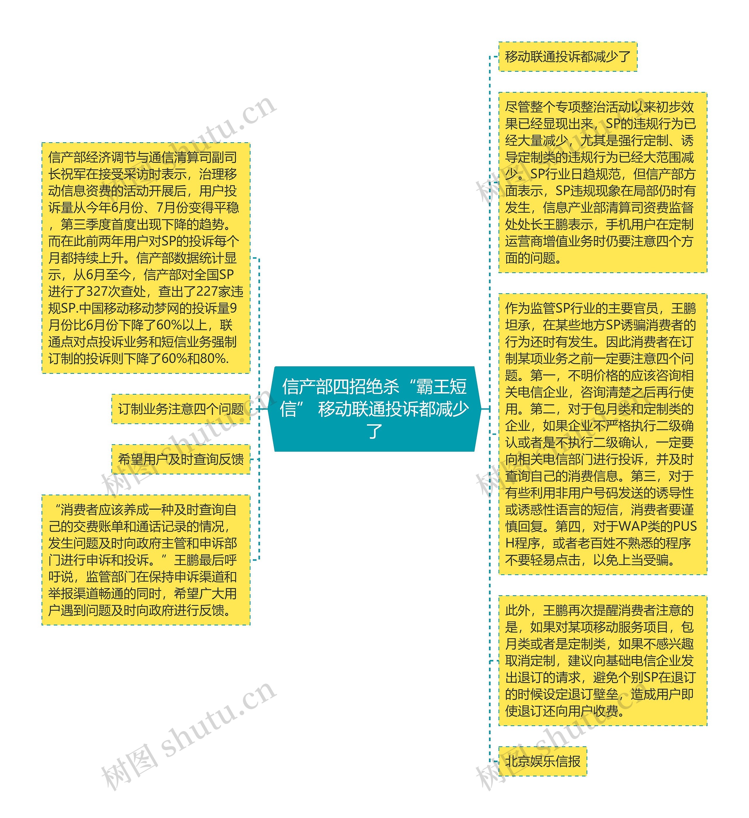 信产部四招绝杀“霸王短信” 移动联通投诉都减少了思维导图