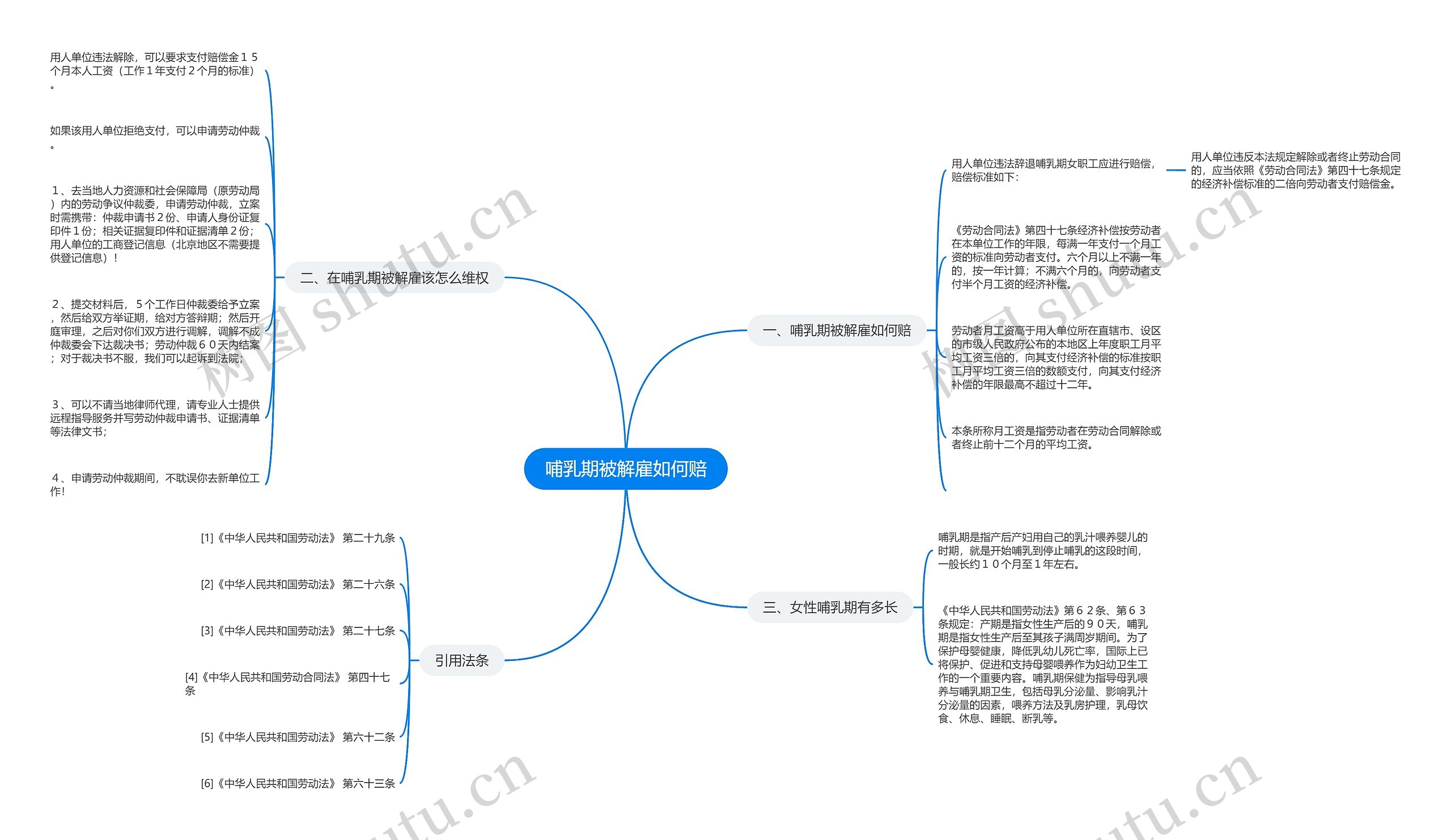 哺乳期被解雇如何赔 哺乳期被解雇如何赔