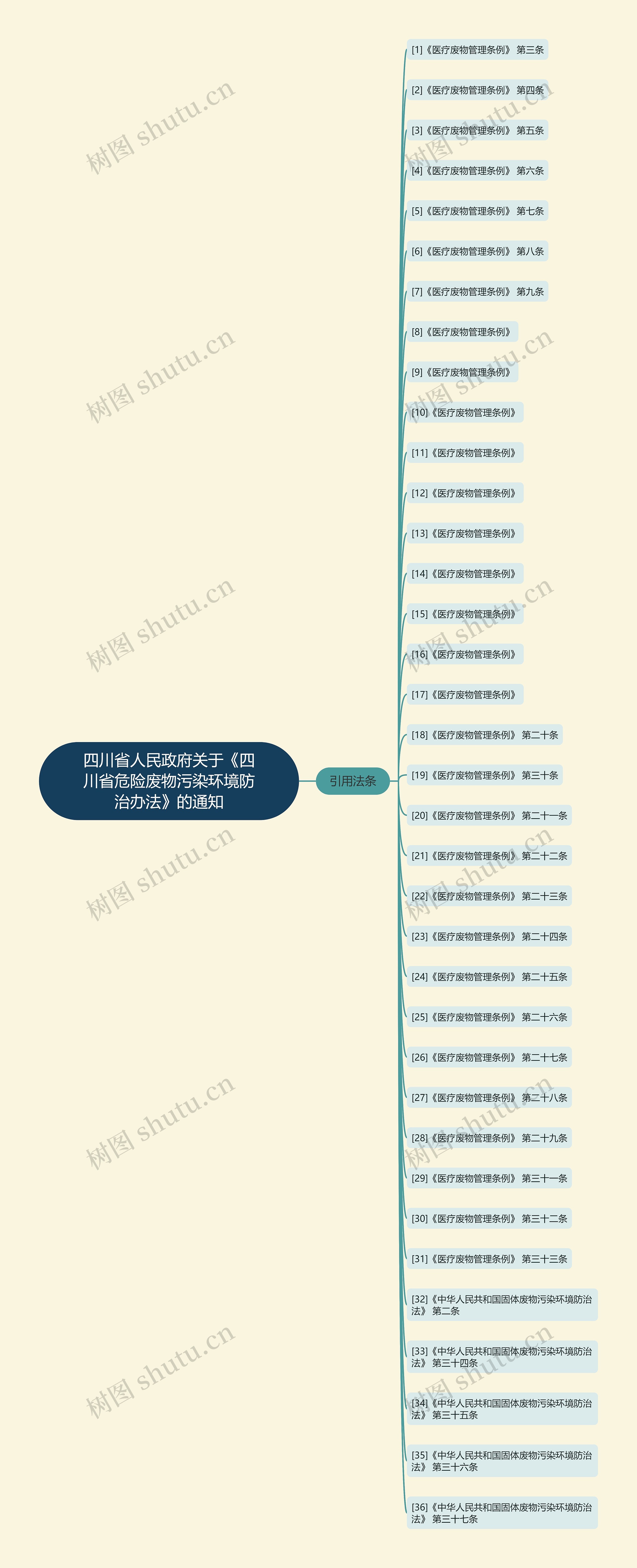 四川省人民政府关于《四川省危险废物污染环境防治办法》的通知 四川省人民政府关于《四川省危险废物污染环境防治办法》的通知