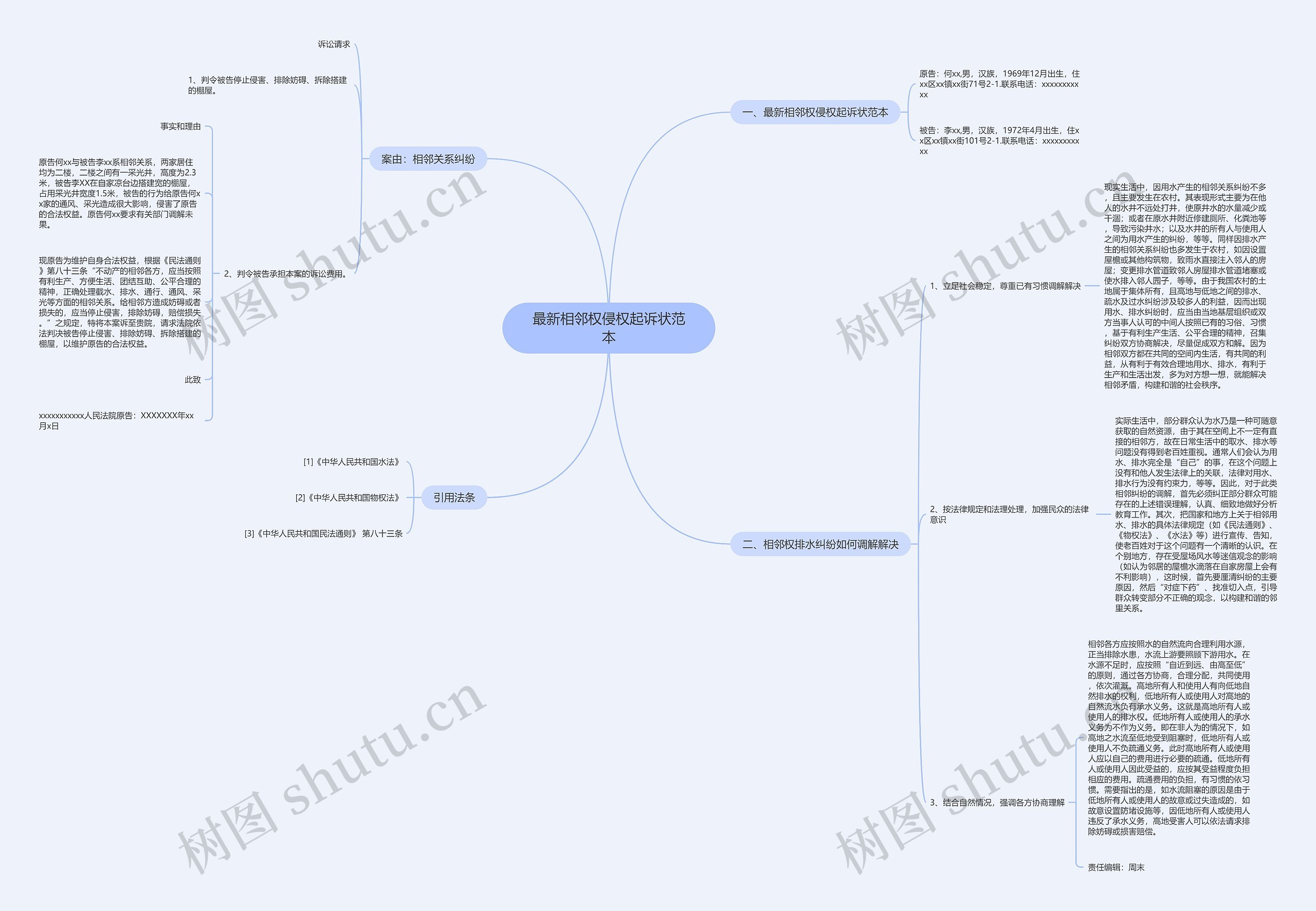 最新相邻权侵权起诉状范本思维导图