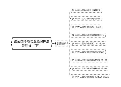 论我国环境与资源保护法制建设（下）