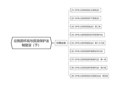 论我国环境与资源保护法制建设（下）