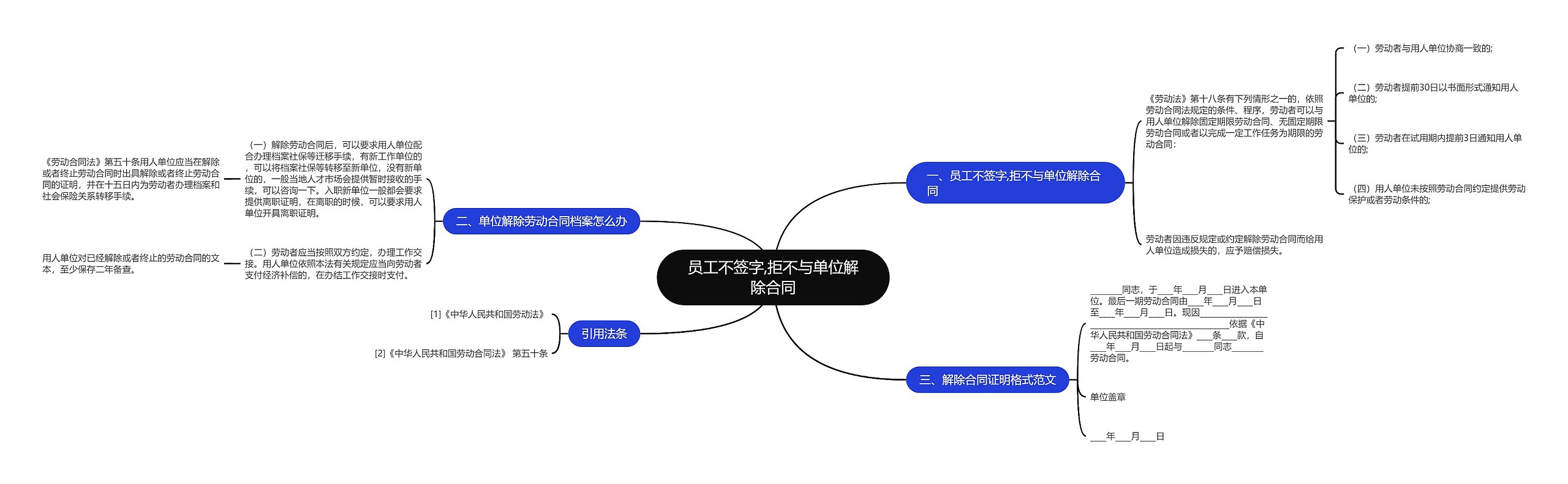 员工不签字,拒不与单位解除合同思维导图