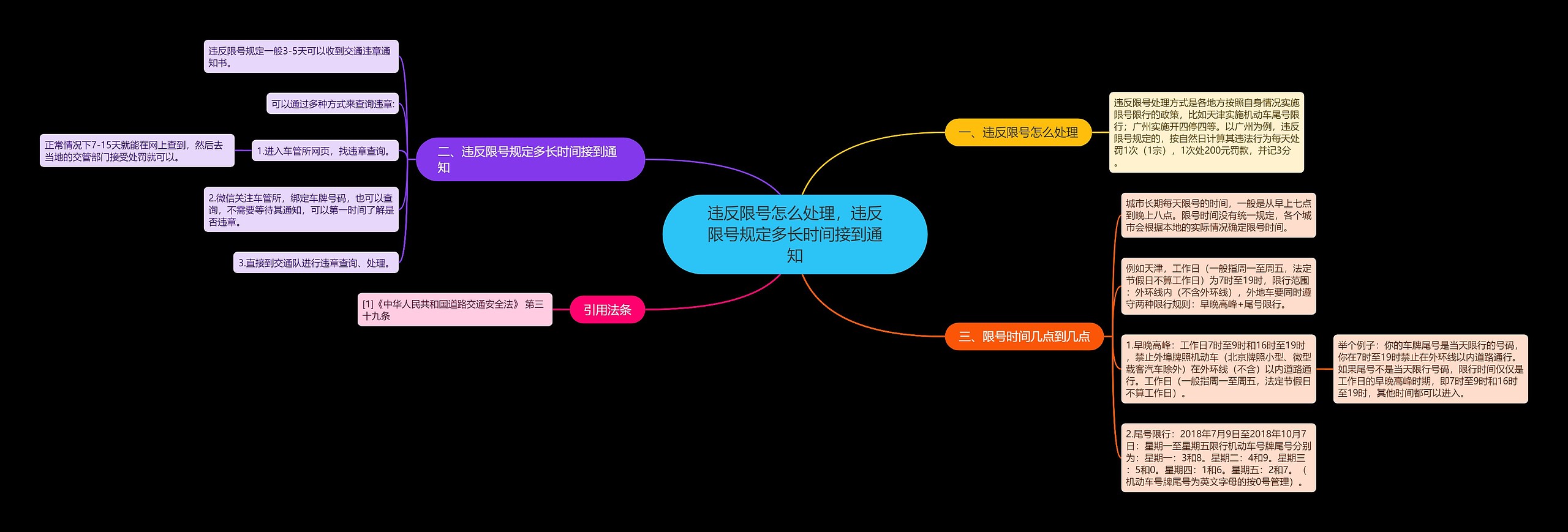 违反限号怎么处理，违反限号规定多长时间接到通知