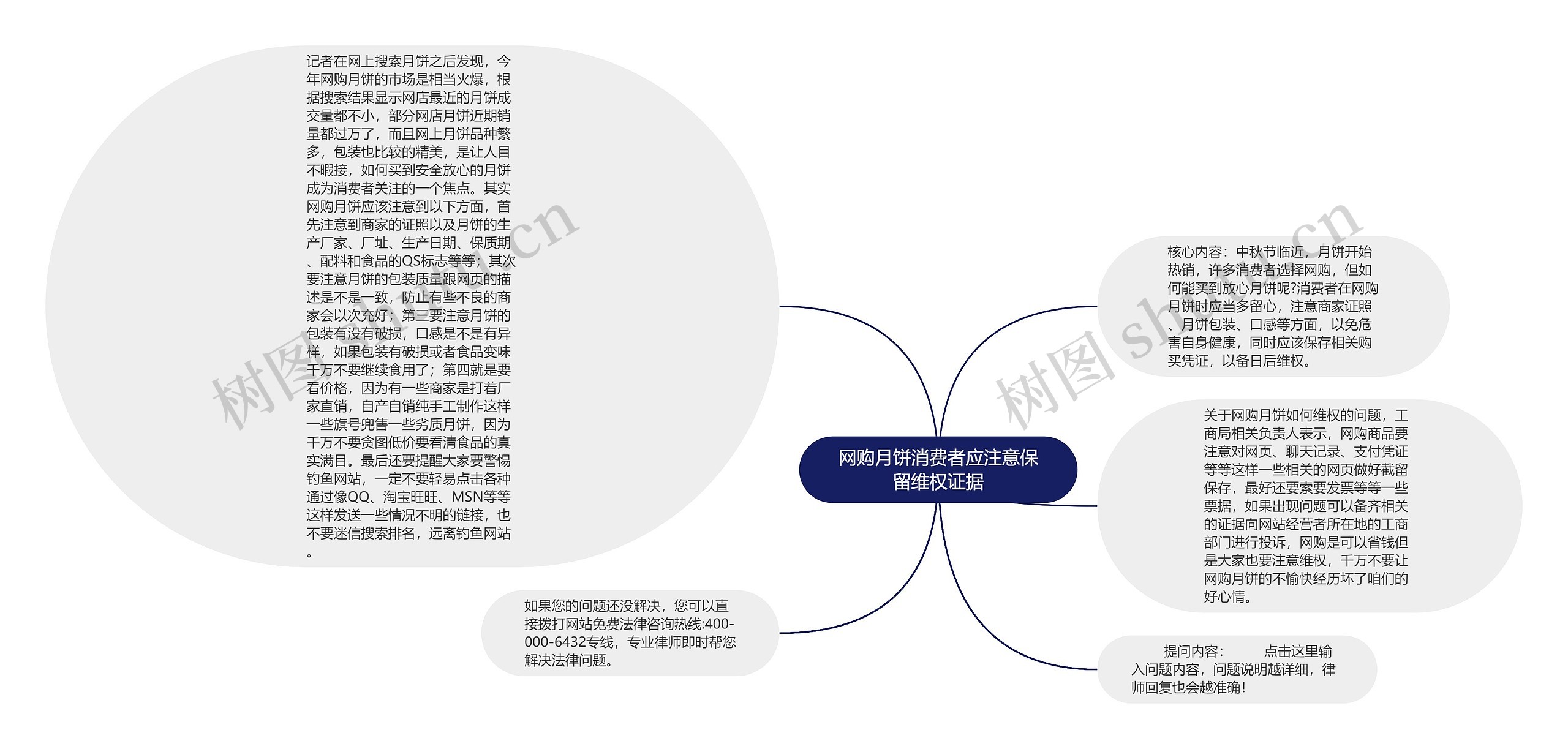 网购月饼消费者应注意保留维权证据