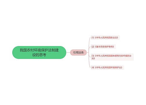 我国农村环境保护法制建设的思考