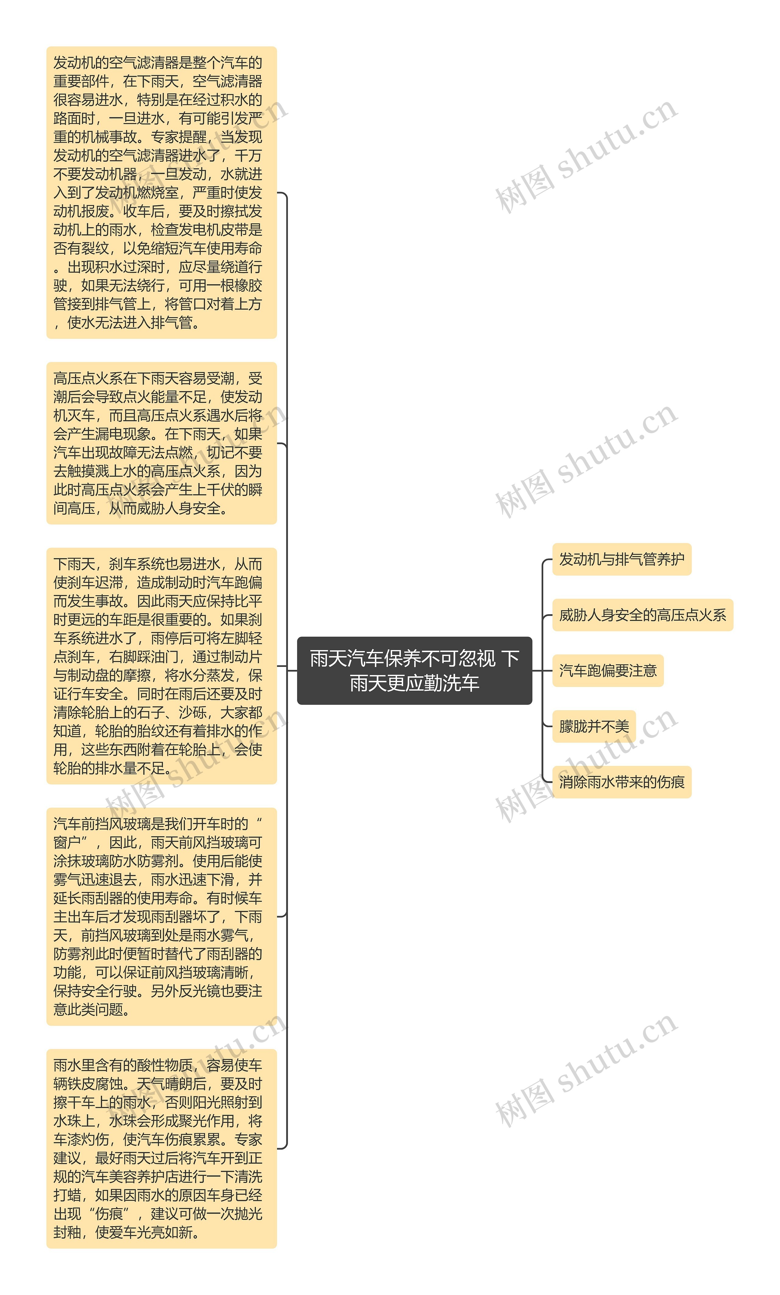 雨天汽车保养不可忽视 下雨天更应勤洗车