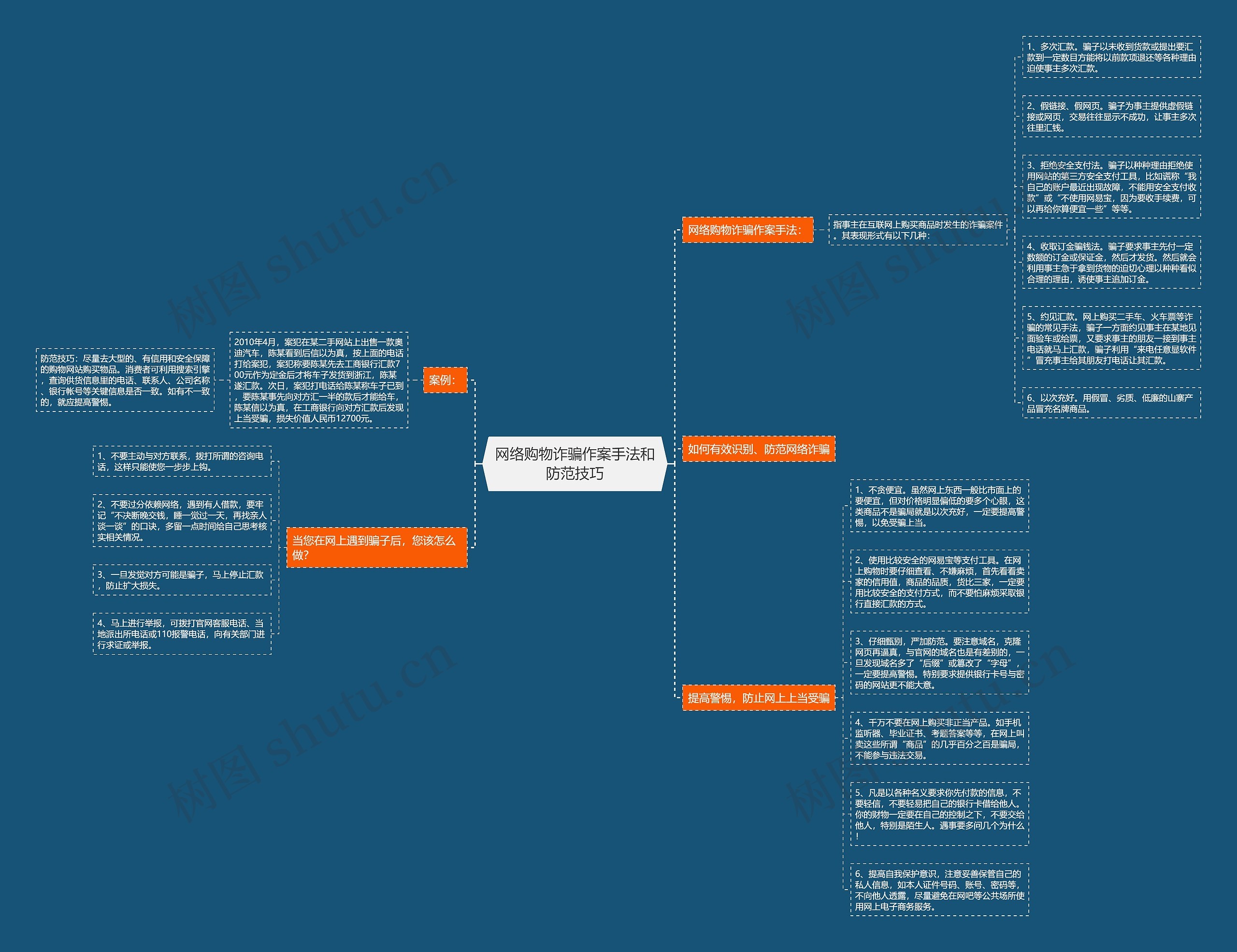 网络购物诈骗作案手法和防范技巧 网络购物诈骗作案手法和防范技巧
