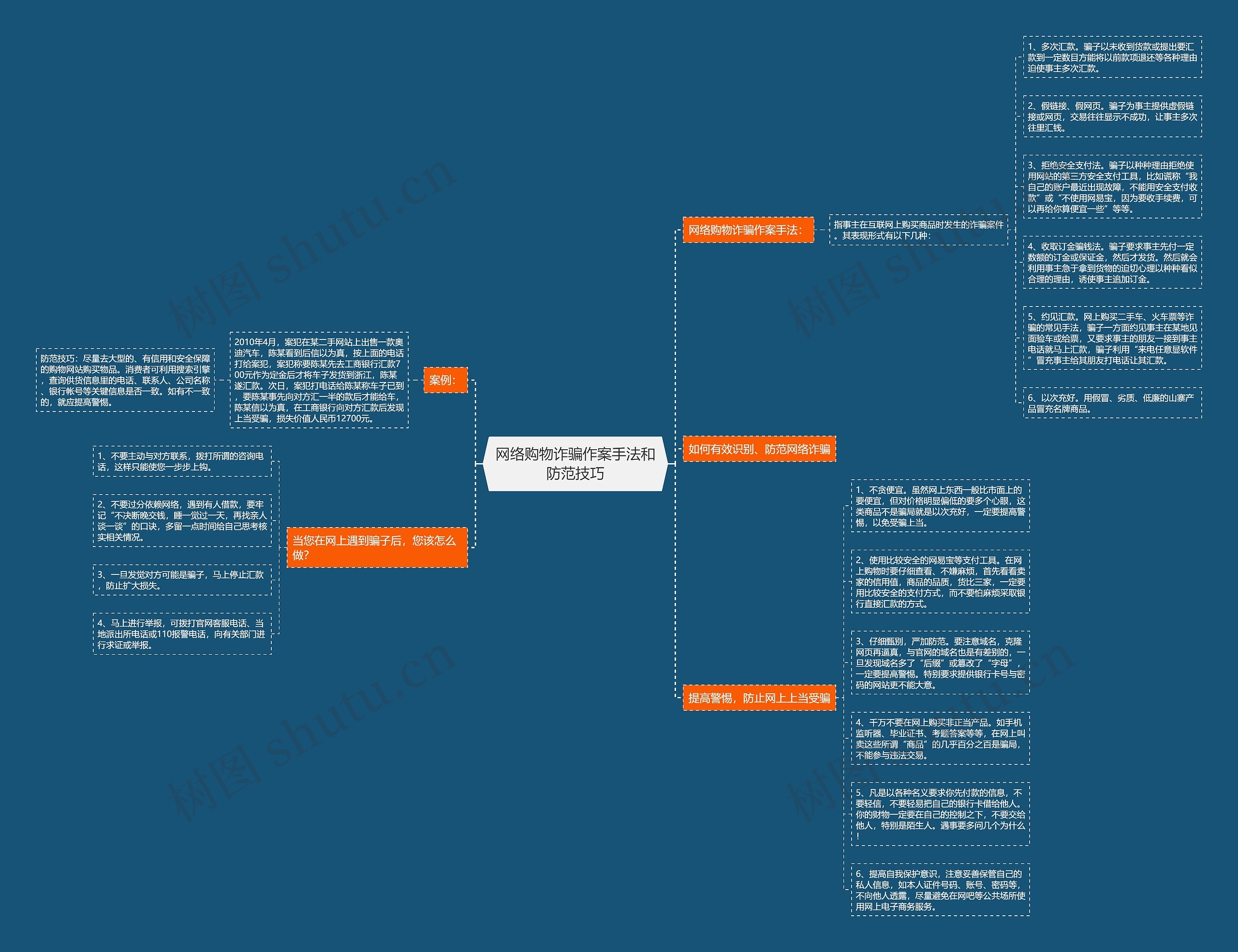 网络购物诈骗作案手法和防范技巧