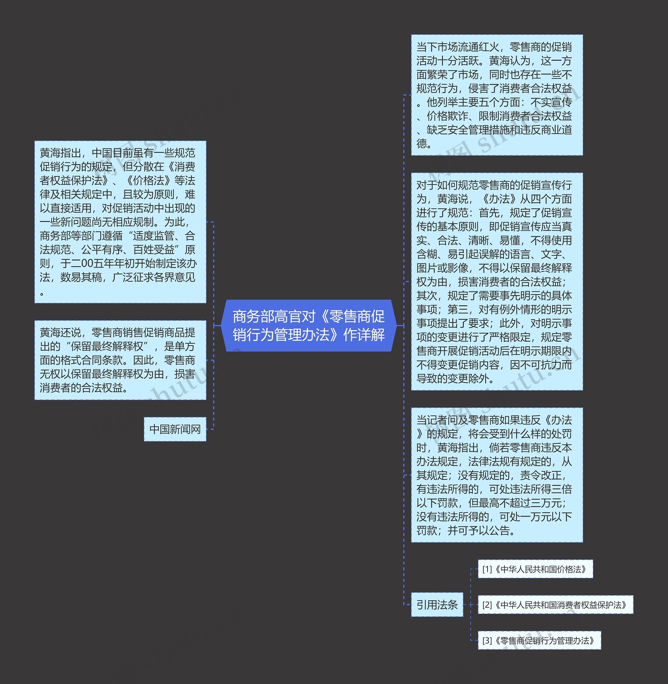 商务部高官对《零售商促销行为管理办法》作详解思维导图