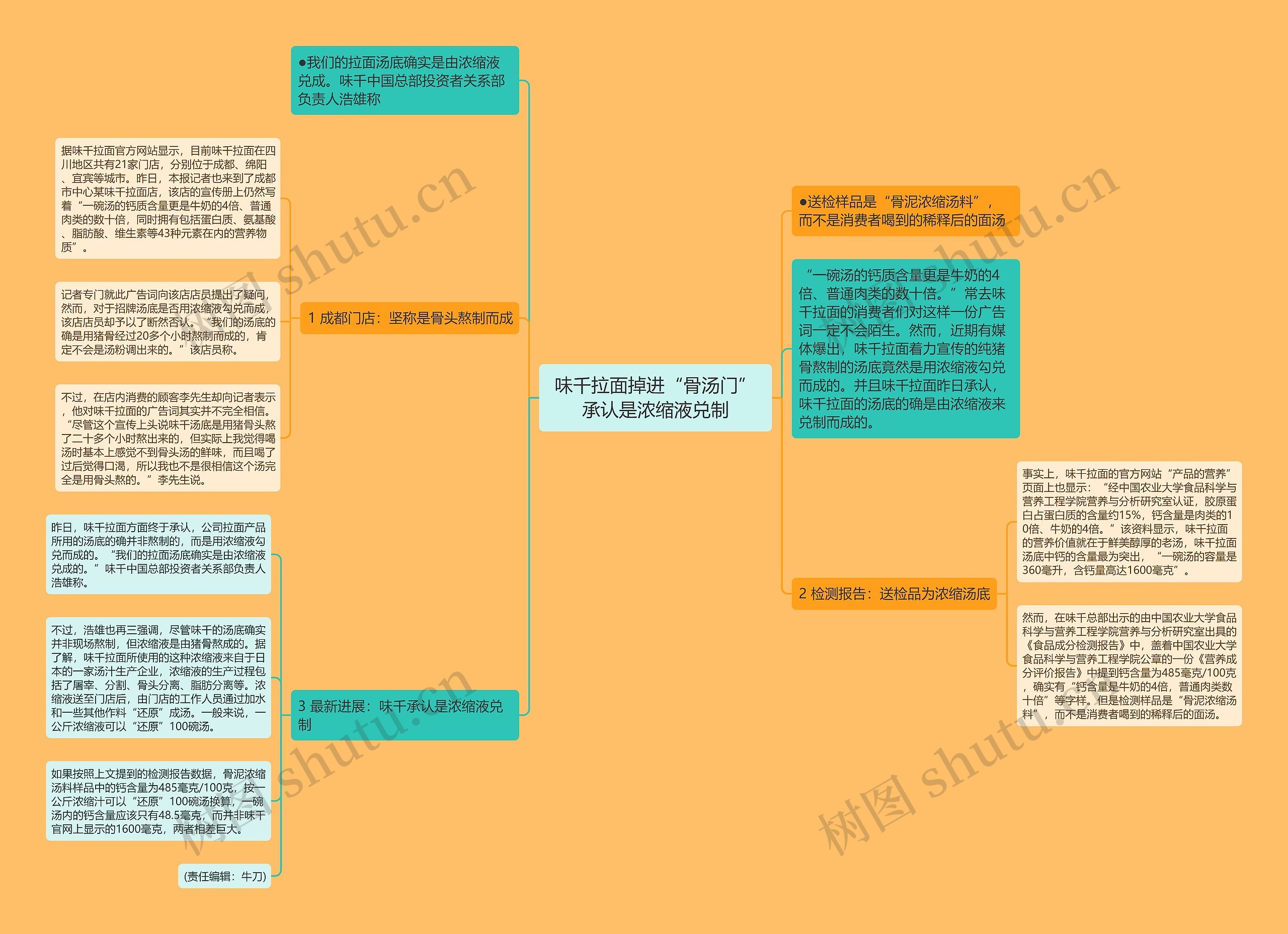 味千拉面掉进“骨汤门”承认是浓缩液兑制思维导图