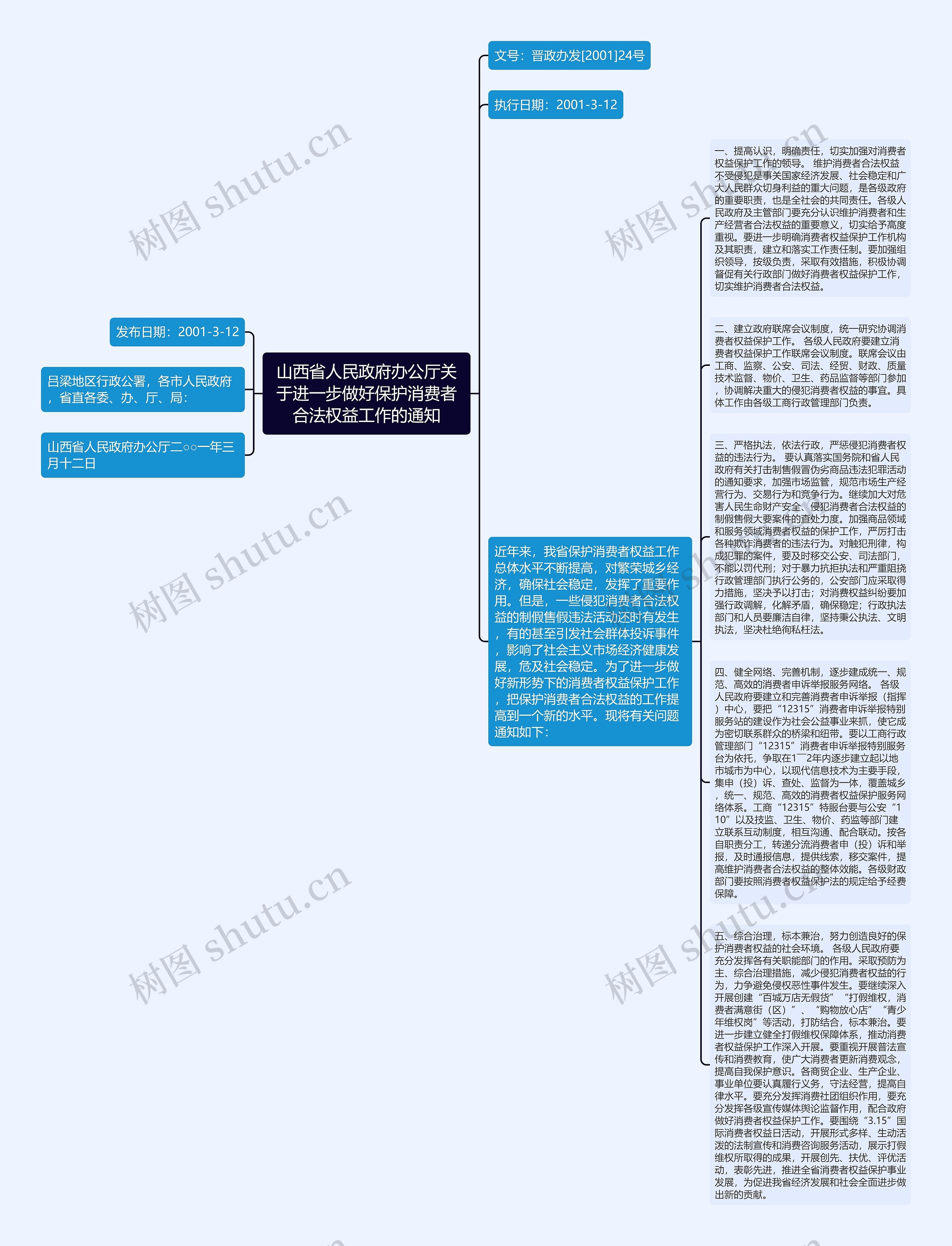 山西省人民政府办公厅关于进一步做好保护消费者合法权益工作的通知