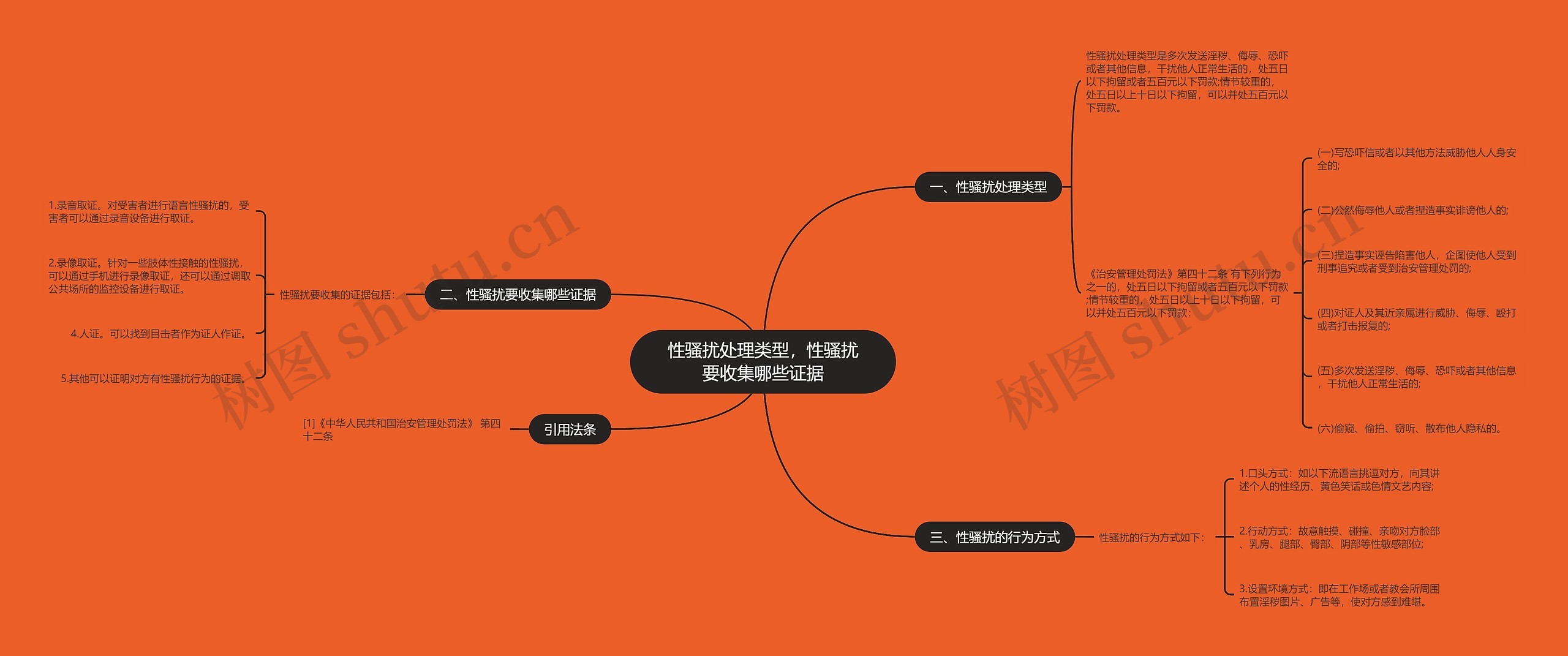 性骚扰处理类型，性骚扰要收集哪些证据