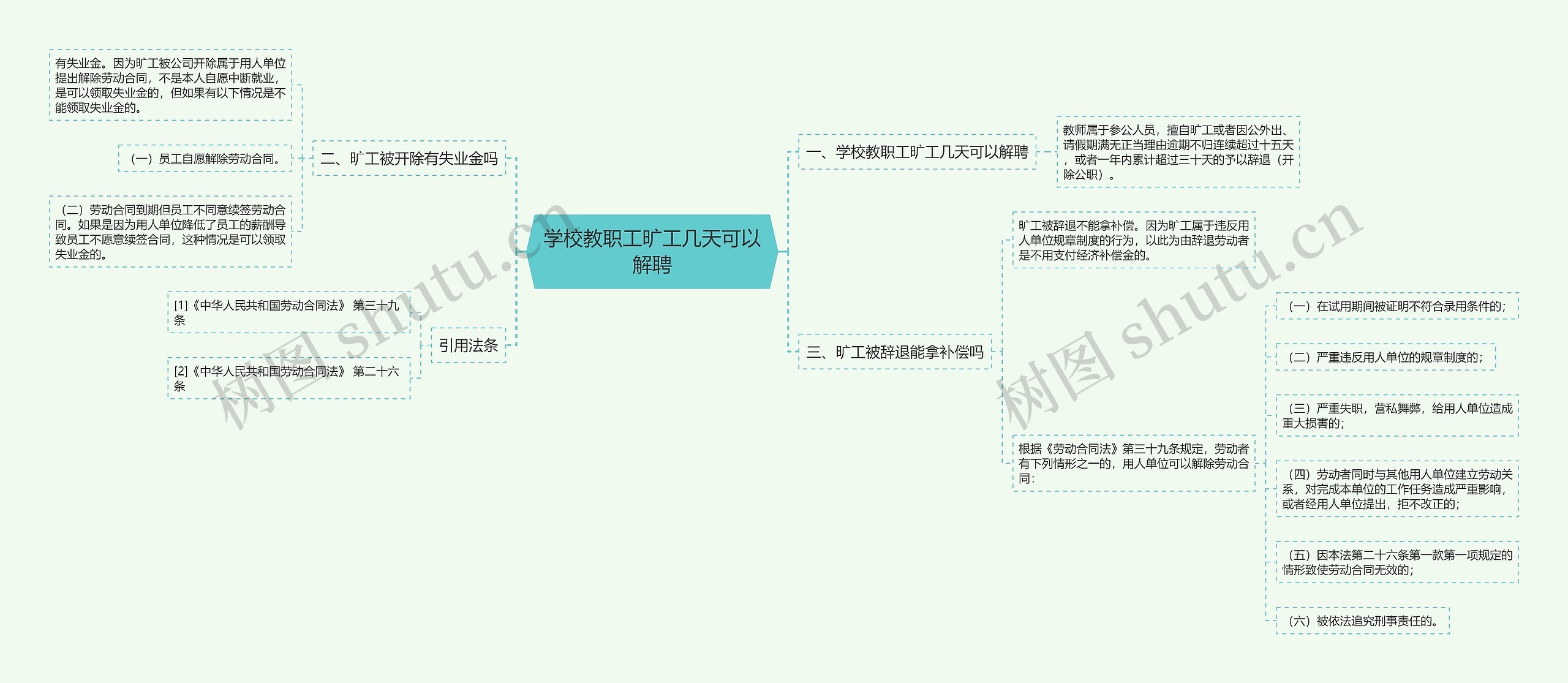 学校教职工旷工几天可以解聘